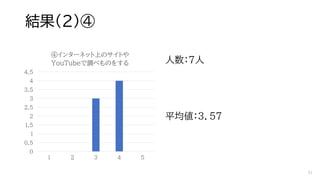 結果（２）④
人数：7人
平均値：３．５７
0
0.5
1
1.5
2
2.5
3
3.5
4
4.5
1 2 3 4 5
④インターネット上のサイトや
YouTubeで調べものをする
51
 