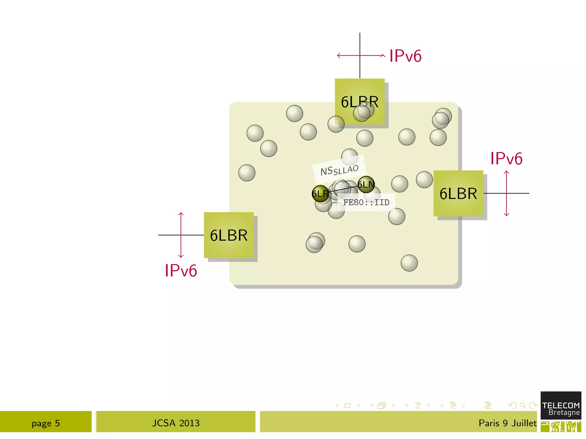 6LBR
6LBR
6LBR
IPv6
IPv6
IPv6
6LN
6LR
FE80::IID
NSSLLAO
page 5 JCSA 2013 Paris 9 Juillet
 