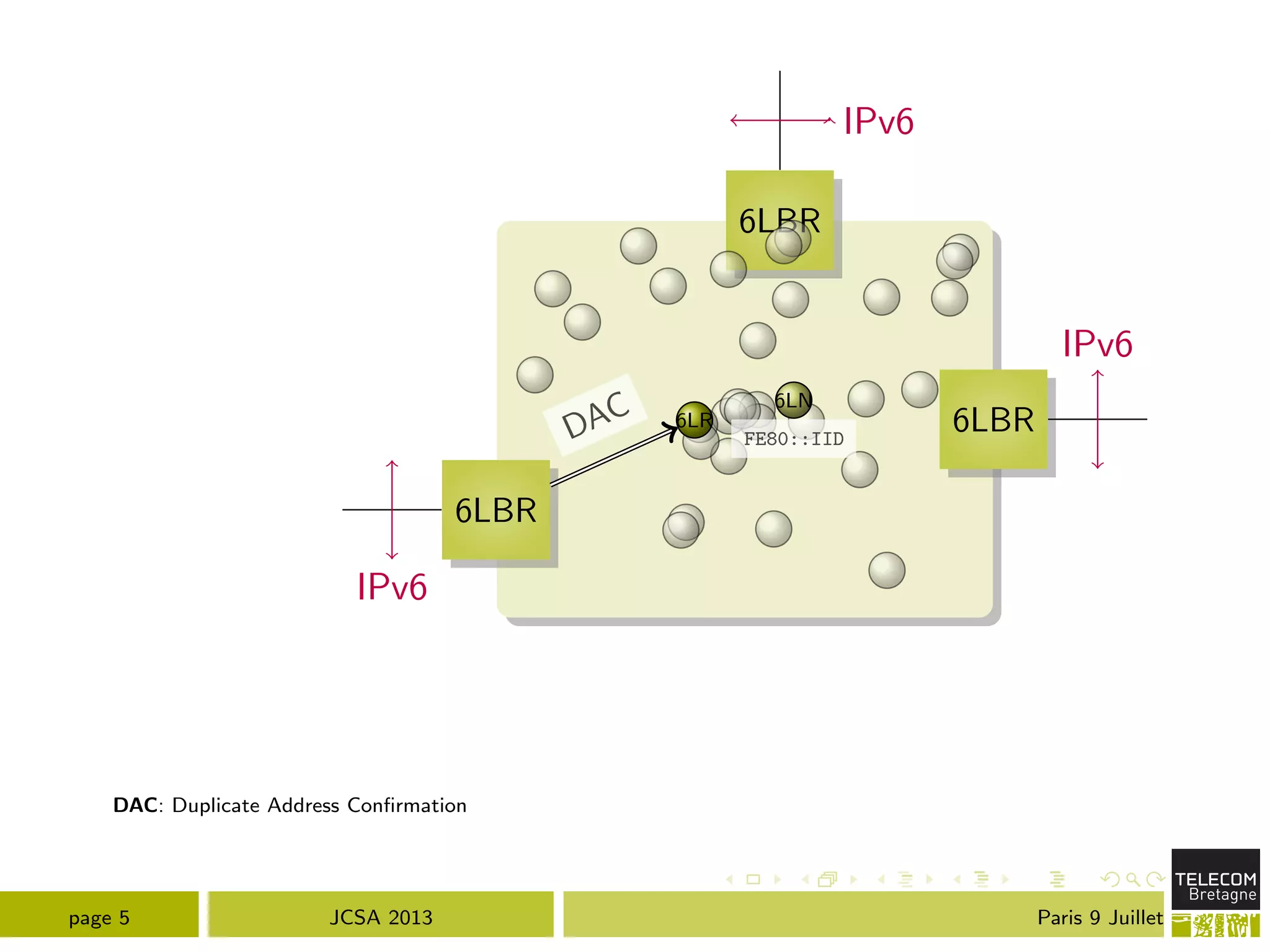 6LBR
6LBR
6LBR
IPv6
IPv6
IPv6
6LN
6LR
FE80::IIDDAC
DAC: Duplicate Address Conﬁrmation
page 5 JCSA 2013 Paris 9 Juillet
 