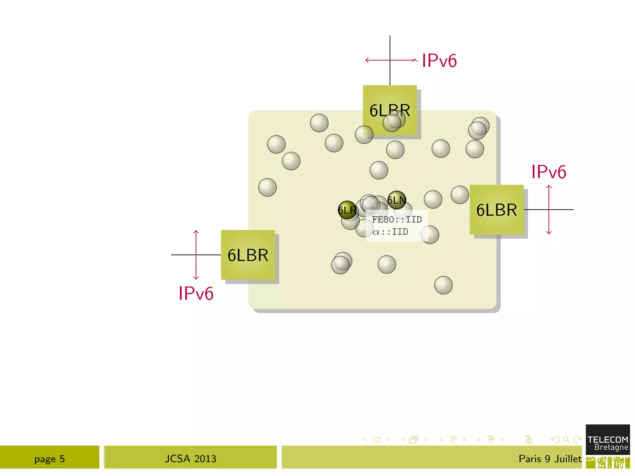 6LBR
6LBR
6LBR
IPv6
IPv6
IPv6
6LN
6LR
FE80::IID
↵::IID
page 5 JCSA 2013 Paris 9 Juillet
 