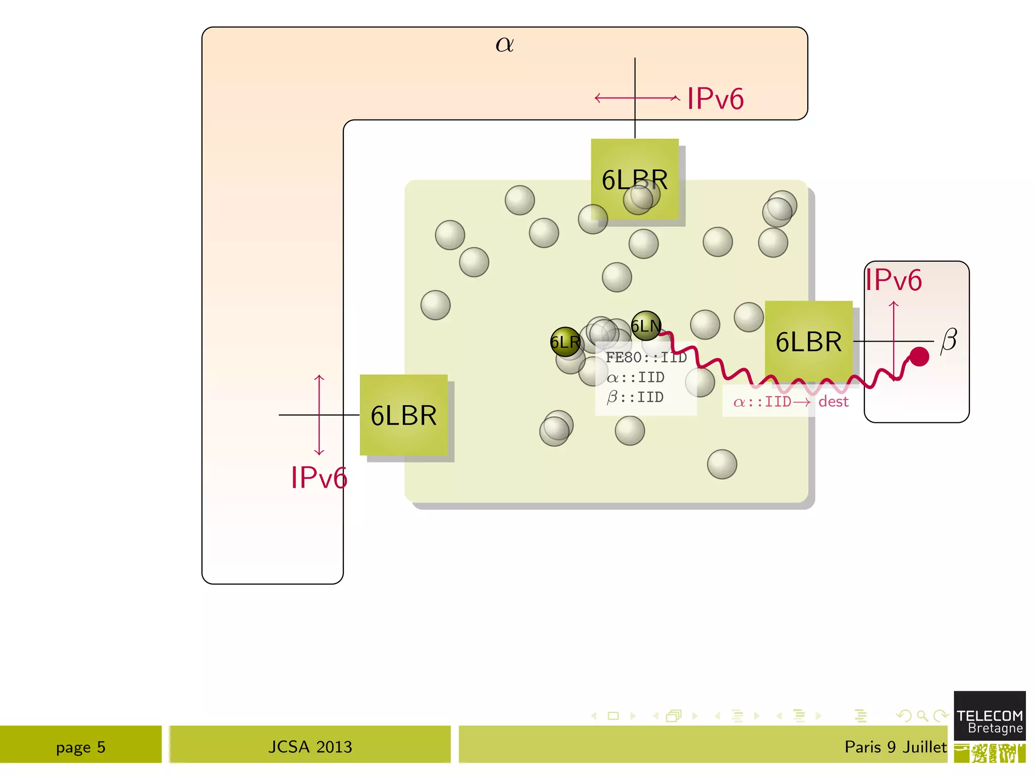 ↵
6LBR
6LBR
6LBR
IPv6
IPv6
IPv6
6LN
6LR
FE80::IID
↵::IID
::IID ↵::IID! dest
page 5 JCSA 2013 Paris 9 Juillet
 