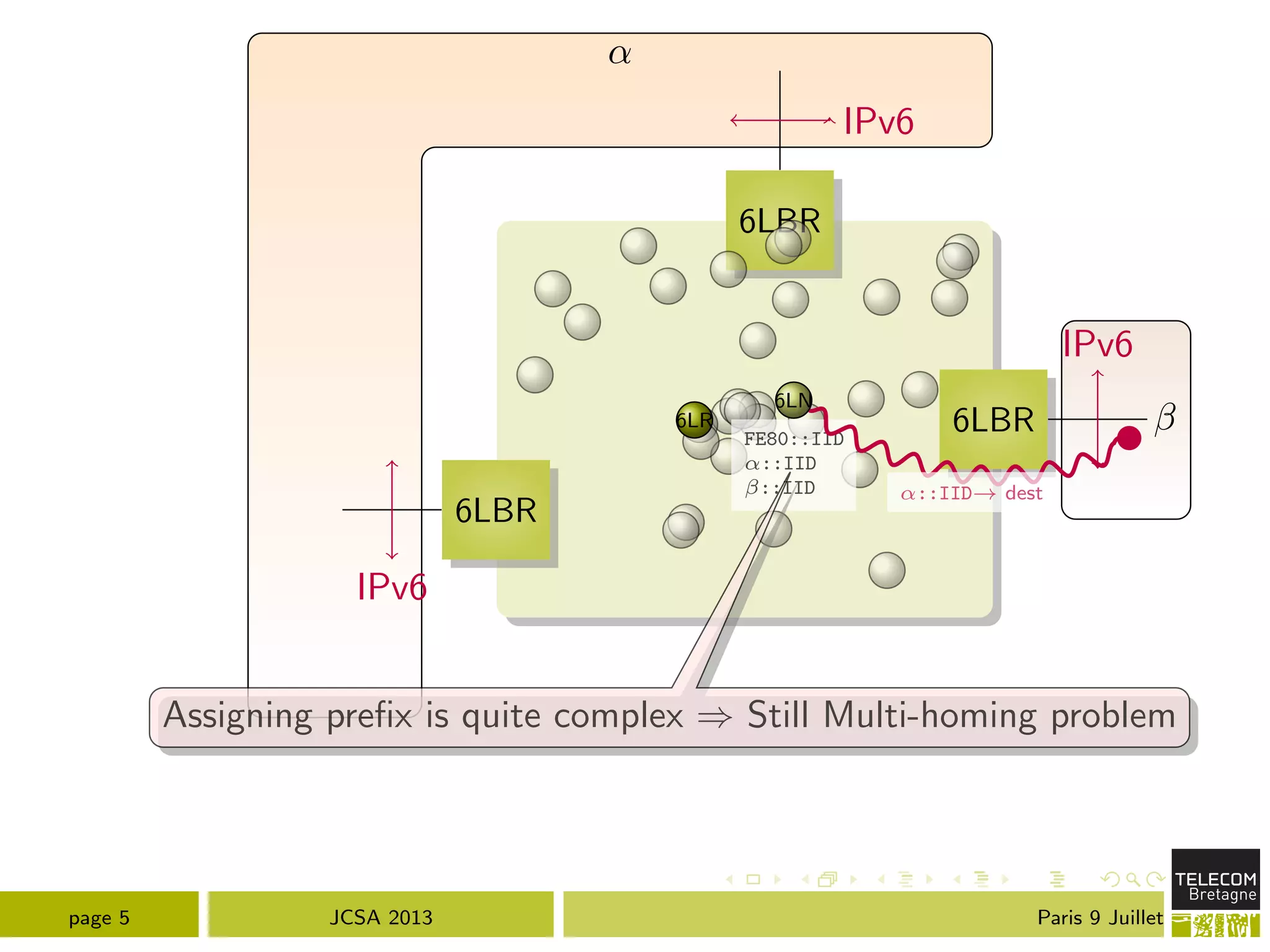 ↵
6LBR
6LBR
6LBR
IPv6
IPv6
IPv6
6LN
6LR
FE80::IID
↵::IID
::IID ↵::IID! dest
Assigning preﬁx is quite complex ) Still Multi-homing problem
page 5 JCSA 2013 Paris 9 Juillet
 