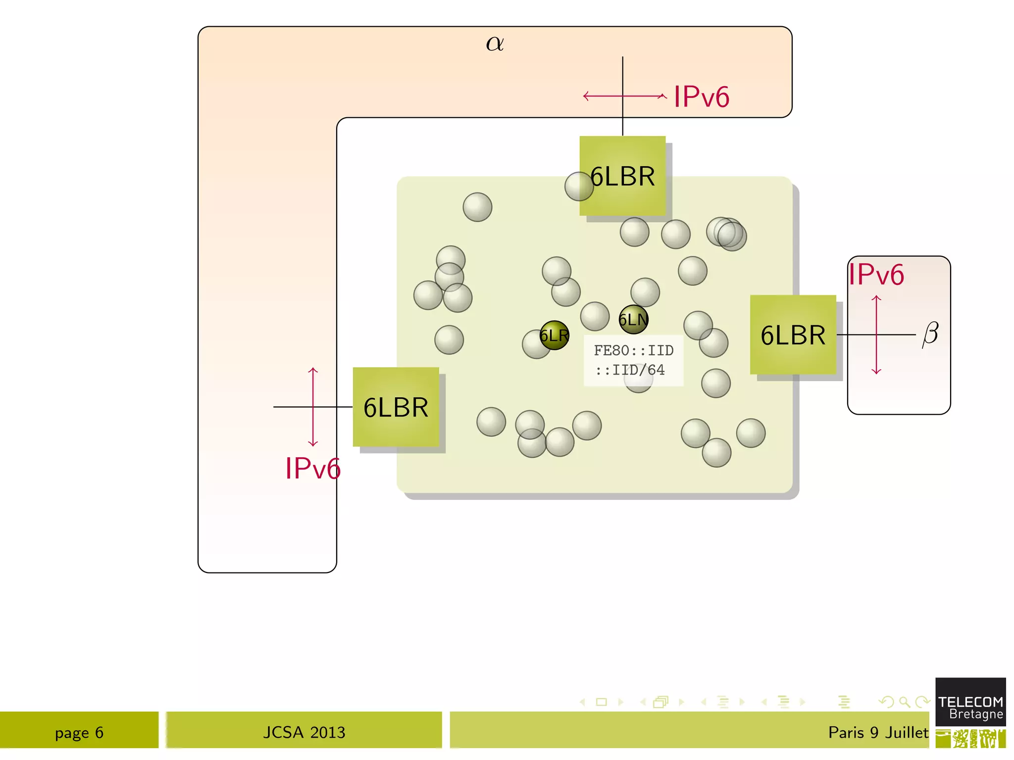 ↵
6LBR
6LBR
6LBR
IPv6
IPv6
IPv6
6LN
6LR
FE80::IID
::IID/64
page 6 JCSA 2013 Paris 9 Juillet
 