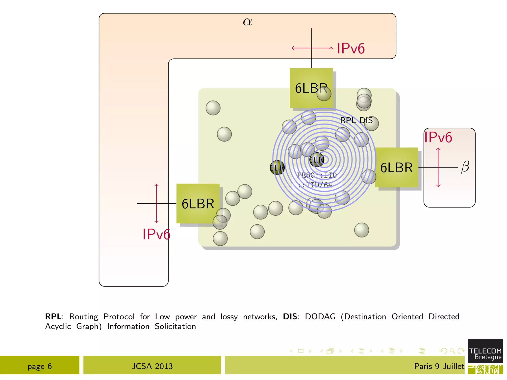 ↵
6LBR
6LBR
6LBR
IPv6
IPv6
IPv6
6LN
6LR
FE80::IID
::IID/64
RPL DIS
RPL: Routing Protocol for Low power and lossy networks, DIS: DODAG (Destination Oriented Directed
Acyclic Graph) Information Solicitation
page 6 JCSA 2013 Paris 9 Juillet
 