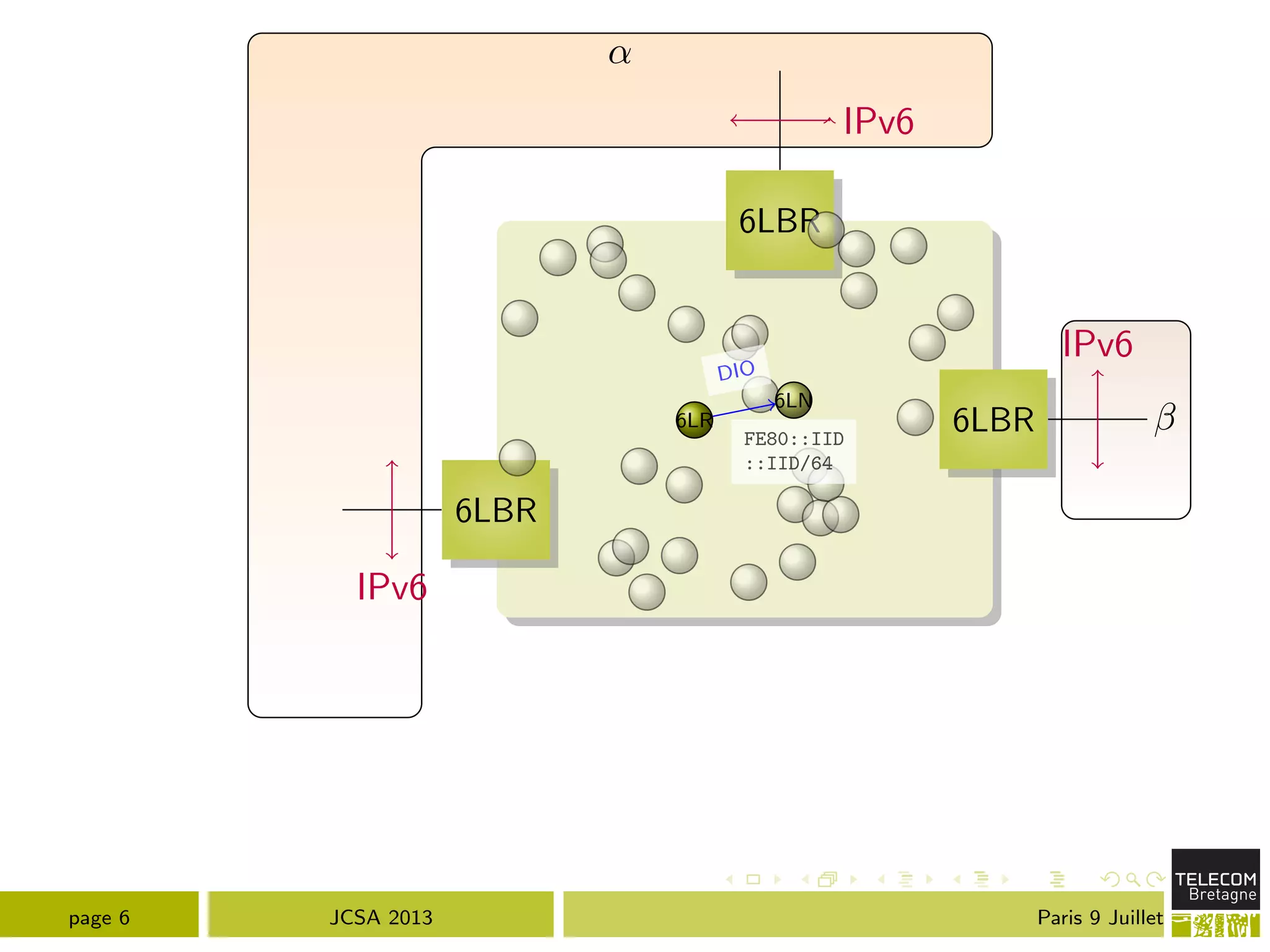 ↵
6LBR
6LBR
6LBR
IPv6
IPv6
IPv6
6LN
6LR
FE80::IID
::IID/64
DIO
page 6 JCSA 2013 Paris 9 Juillet
 