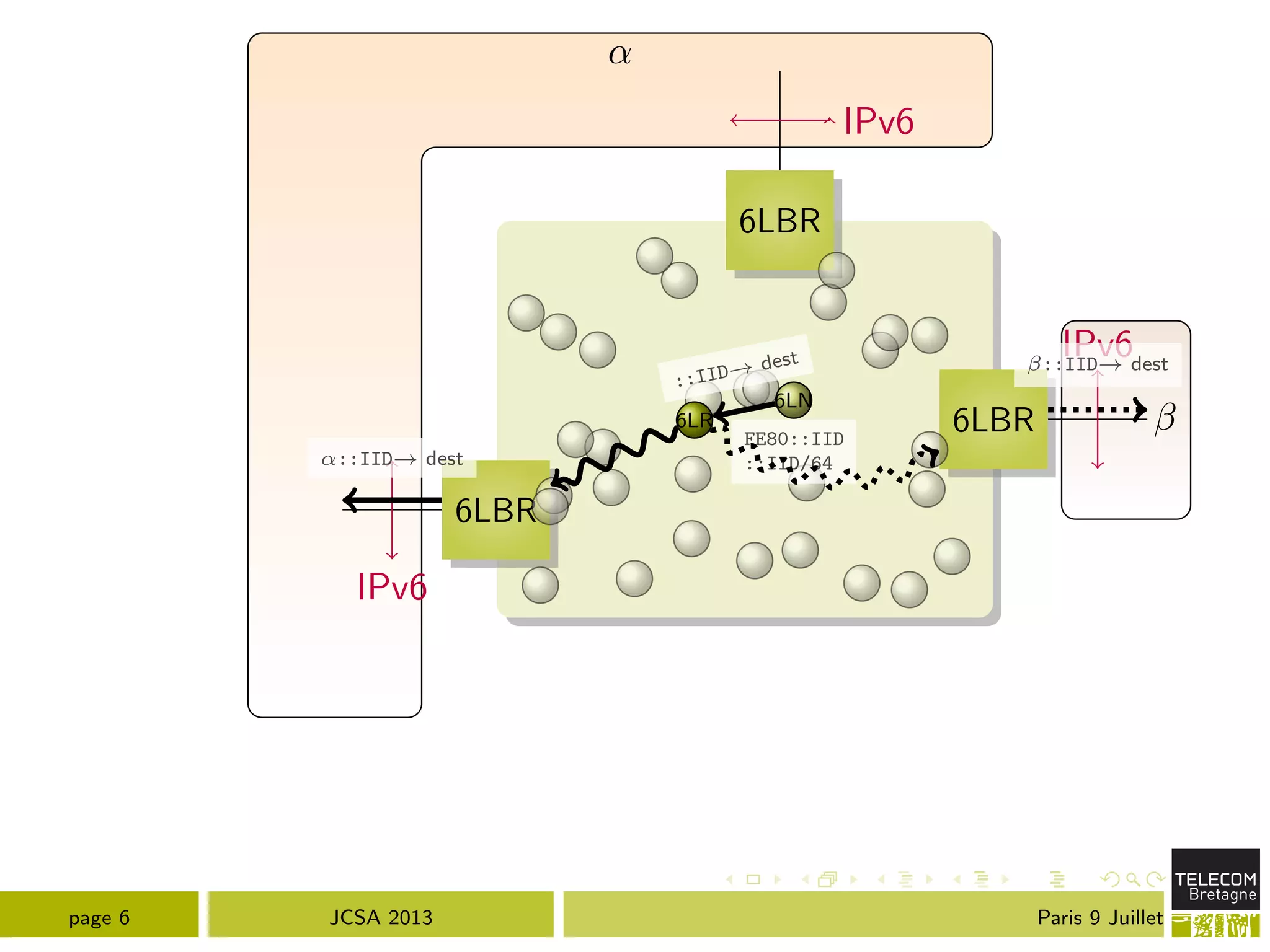 ↵
6LBR
6LBR
6LBR
IPv6
IPv6
IPv6
6LN
6LR
FE80::IID
::IID/64
::IID! dest
↵::IID! dest
::IID! dest
page 6 JCSA 2013 Paris 9 Juillet
 