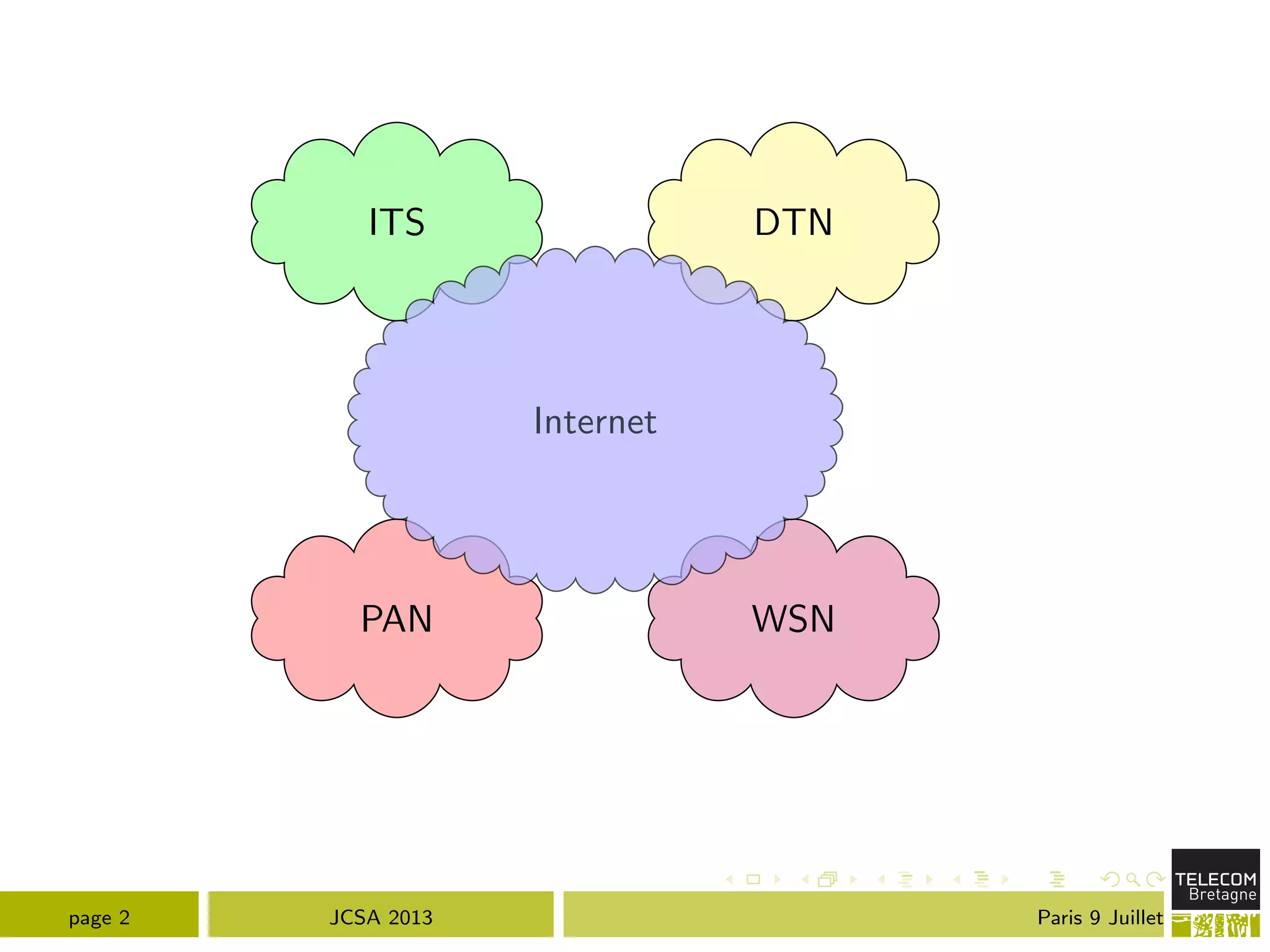 ITS DTN
PAN WSN
Internet
page 2 JCSA 2013 Paris 9 Juillet
 