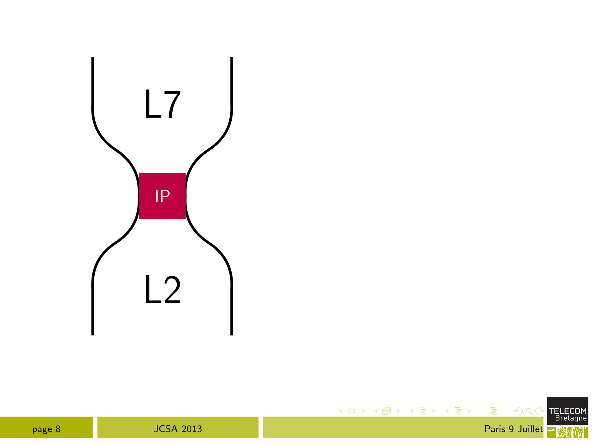 L7
L2
IP
page 8 JCSA 2013 Paris 9 Juillet
 