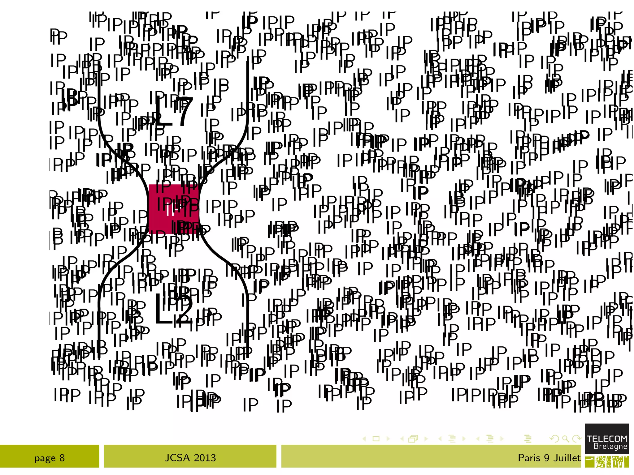 L7
L2
IP
IP
IP
IP
IP
IP
IP
IP
IP
IP
IP
IP
IP
IP
IP
IP
IP
IP
IP
IP
IP
IP
IP
IP
IP
IP
IP
IP
IP
IP
IP
IP
IP
IP
IP
IP
IP
IP
IP
IP
IP
IP
IP
IP
IP
IP
IP
IP
IP
IP
IP
IP
IP
IP
IP
IP
IP
IP
IP
IP
IP
IP
IP
IP
IP
IP
IP
IP
IP
IP
IP
IP
IP
IP
IP
IP
IP
IP
IPIP
IPIP
IP
IP
IP
IP
IP
IP
I
IP
IP
IP
IP
IP
IP
IP
IP
IP
IP
IP
IP
IPIP
IP
IP
IP
IP
IP
IP
IP
IP
IP
IP
IP
IP
IP
IP
IP
IP
IP
IP
IP
IP IP
IP
IP
IP
IP
IP
IP
IP
IP
IP
IP
IP
IP
IP
IP
IP
IP
IP
IP
IP
IP
IP
IP
IP
IP
IP
IP IP
IP
IP
IP
IP
IP
IP
IP
IP
IP
IP
IP
IP
IP
IP
IP
IP
IP
IP
I
IP
IP
IP
IP
IP
IP
IP
IP
IP
IP
IP
IP
IP
IP
IP
IP
IP
IP
IP
IP
IP
IP
IP
IP
IP
IP
IP
IP
IP
IP
IP
IP
IP
IP
IP
IP
IP
IP
IP
IP
IP
IP
IP
IP
IP
IP
IP
IP
IP
IP
IP
IP
IP
IP
IP
IP
IP
IP
IP
IP
IP
IP
IP
IP
IP
IP
IP
IP
IP
IP IP
IP
IP
IP
IP
IP
IP
IP
IP
IP
IP
IP
IP
IP
IP
IP
IP
IP IP
IPIP
IP
IP
IP
IP
IP
IP
IP
IP
IP
IP
IP
IP
IP
IP
IP
IP
IP
IP
IP
IP
IP
IP
IP
IP
IP
IP
IP
IPIP
IP
IP
IP
IP
IP
IP
IP
IP
IP
IP
IP
IP
IP
IP
IP
IP
IP
IP
IP
IP
IP IP
IP
IP
IP
IP
IP IP
IP
IP
IP
IP
IP
IP
IP
IP
IP
IP
IP
IP
IP
IP
IP
IP
IP
IP
IP
IP
IP
IP
IP
IP IP
IP
IP
IP
IP
IP
IP
IP
IP
IP
IP
IP
IP
IP
IP
IP
IP
IP
IP
IP
IP
IP
IP
IP
IP
IP
IP
IP
IP
IP
IP
IP
IP
IP
IP
IP
IP
IP
IP
IP
IP
IP
IP
IP
IPIP IP
IP
IP
IP
IPIP
IP
IP
IP
IP
IP
IP
IP
IP
IP
IP
IP
IP
IPIP
IP
IP
IP
IP
IP
IP
IP
IP
IP
IP
IP
IP
IP
IP
IP
IP IP
IP
IP
IP
IP
IP
IP
IP
IP
IP
IP
IP
IP
IP
IP
IP
IP
IP
IP
IP
IP
IP
IP
IP
IP
IP
IP
IP
IP
IP
IP
IP
IP
IP
IP
IP
IP
IP
IP
IP
IP
IP
IP
IP
IP
IP
IP
IP
IP
IP
IP
IP
IP
IP
IP
IP
IP
IP
IP
IP
IP IP
IP
IP
IP
IP
IP
IP
IP
IP
IP
IP
IP
IP
IP
IP
IP
IP
IP
IP
IP
IP
IP
IP
IP
IP
IPIP
IP
IP
IP
IP
IP
IP
IP
IP
IP
IP
IP IP
IP
IP
IP
IP
IP
IP
IP IP
IP
IP
IP
IPIP
IP
IP
IP
IP
IP
IP
IP
IP
IP
IP
IP
IP
IP
IP
IP
IP
IPIP
IP
IP
IP
IP
IP
IP
IP
IP
IP
IP
IP
IP
IP
IP
IP
IP
IP
IP
IP
IP
IP
IP
IP
IP
IP
IP
IP
IP
IP
IP
IP
IP
IP
IP
IP
IP
IP
IP
IIP
IP
IP
IP
IP
IP
IP
IP
IP
IP
IP
IP
IP
IP
IP
IP
IP
IP
IP
IP
IP
IP
IPIP
IP
IP
IP
IP
IP
IP
IP
IP
IP
IP
IP
IP
IP
IP
IP
IP IP
IP
IP
IP
IP
IP
IP
IP
IP
IP
IP
IP
IP
IP
IP
IP
IPIP
IP
IP
IP
IP
IP
IP
IP
IP
IP
IP
IP
IP
IP
IP
IP
IP
IP
IP
IP
IP
IP
IP
IP
IP
IP
IP
IP
IP
IP
IP
IP
IP
IP
IP
IP
IP
IP IP
IP
IP
IP
IP
IP
IP
IP
IP
IP
IP
IP
IP
IP
IP
IP
IP
IP
IP
IP
IP
IP IP
IP
IP
IP
IP
IP
IP
IP
IP IP
IP IP
IP IP
IP
IP
IP
IP
IP
IP
IP
IP
IP
IP
IP
IP
IP
IP
IPIP
IP
IPIP
IP
IP
IP
IP
IP
IP
IPIP
IP
IP
IP
IP IP
IP IP
IP
IP
IP
IP
IP
IP
IP
IP
IP
IP
IP
IP
IP
IP
IP
IP
IP
IP
IP
IP
IP
IP
IP
IP
IP
IP
IP
IP
IP
IP
IP
IP
IP
IP
IP
IP
IP
IP
IP
IP
IP
IP
IP
IP
IP
IP
IP
IP
IP
IP
IP
IP
IP
IP
IP
IP
IP
IP
IP
IP
IP
IP
IP
IPIP
IP
IP
IP
IP
IP
IP
IP
IP
IP
IP
IP
IP
IP
IP
IPIP
IP
IP
IP
IP
IP
IP
IP
IP
IP
IP
IP
IP
IP
IP
IP
IP
IP
IP
IP
IP
IP
IP
IP
IPIP
IP
IP
IP
IP
IP
IP
IP
IP
IP
IP
IP
IP
IP
IPIP
IP
IP
IP
IP
IP
IP
IP IP
IP
IP
IP
IP
IP
IP
IP
IP
IP
IP
IP
IP
IP
IP
IP
IP
IP
IP
IP
IP
IP
IPIP
IP
IP
IP
IP
IP
IP
IP
IP
IP
IP
IP
IP
IP
IP
IP
IP
IP
IP
IP
IP
IP
IP
IP
IP
IP
IP
IP
IP
IP
IP
IP
IP
IP
IP
IP
IP
IP
IP
IP
IP
IP
IP
IP
IP
IP
IP
IP
IP
IP
IP
IP
IP
IP
IP
IP
IP
IP
IP
IP
IP
IP
IP
IP
IP
IP
IP
IP
IP
IP
IP
IP
IP
IP
IP
IP
IP
IP
IP
IP
IP
IP
IP
IP
IP
IP
IP
page 8 JCSA 2013 Paris 9 Juillet
 