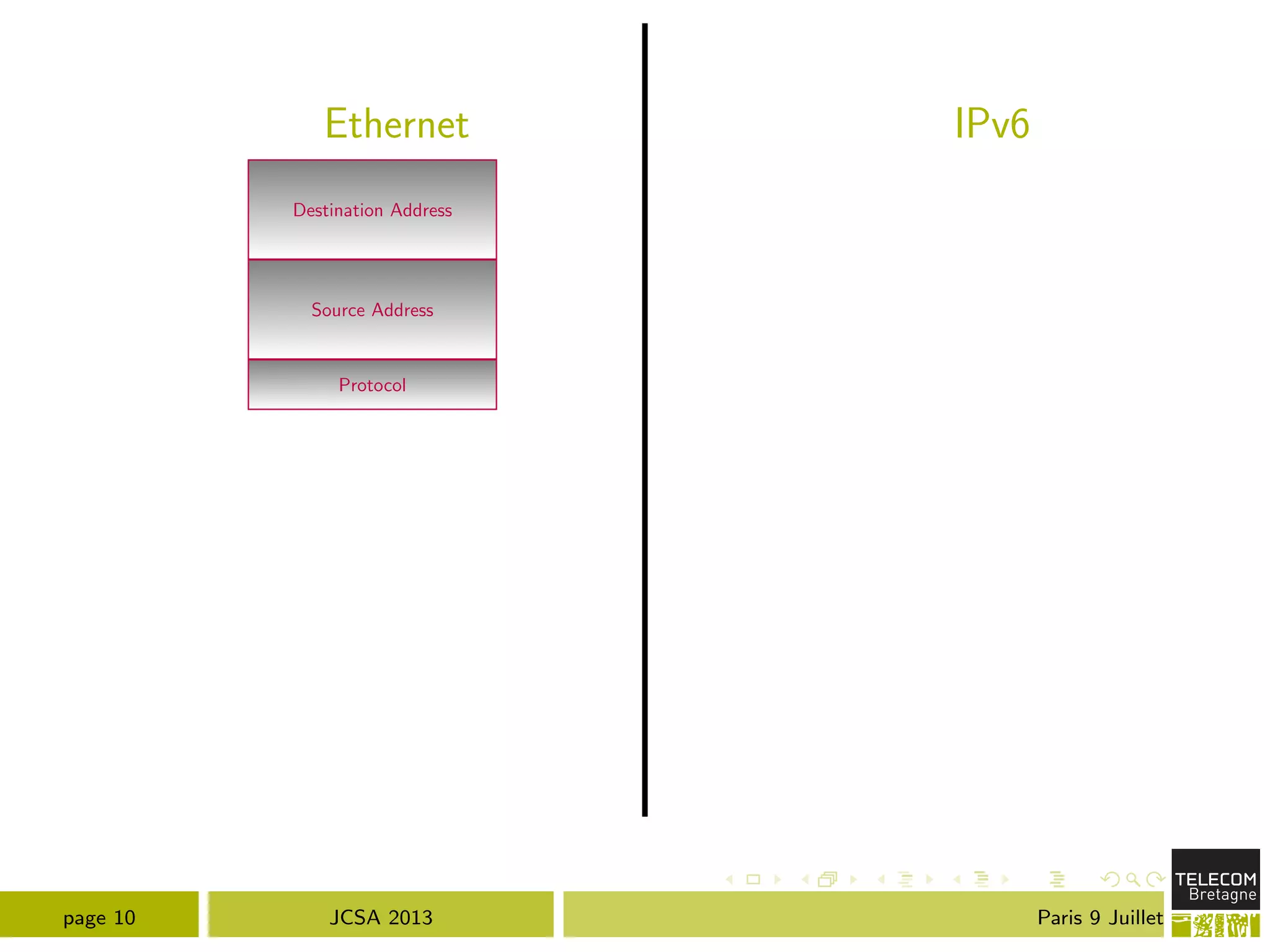 Ethernet IPv6
Destination Address
Source Address
Protocol
page 10 JCSA 2013 Paris 9 Juillet
 