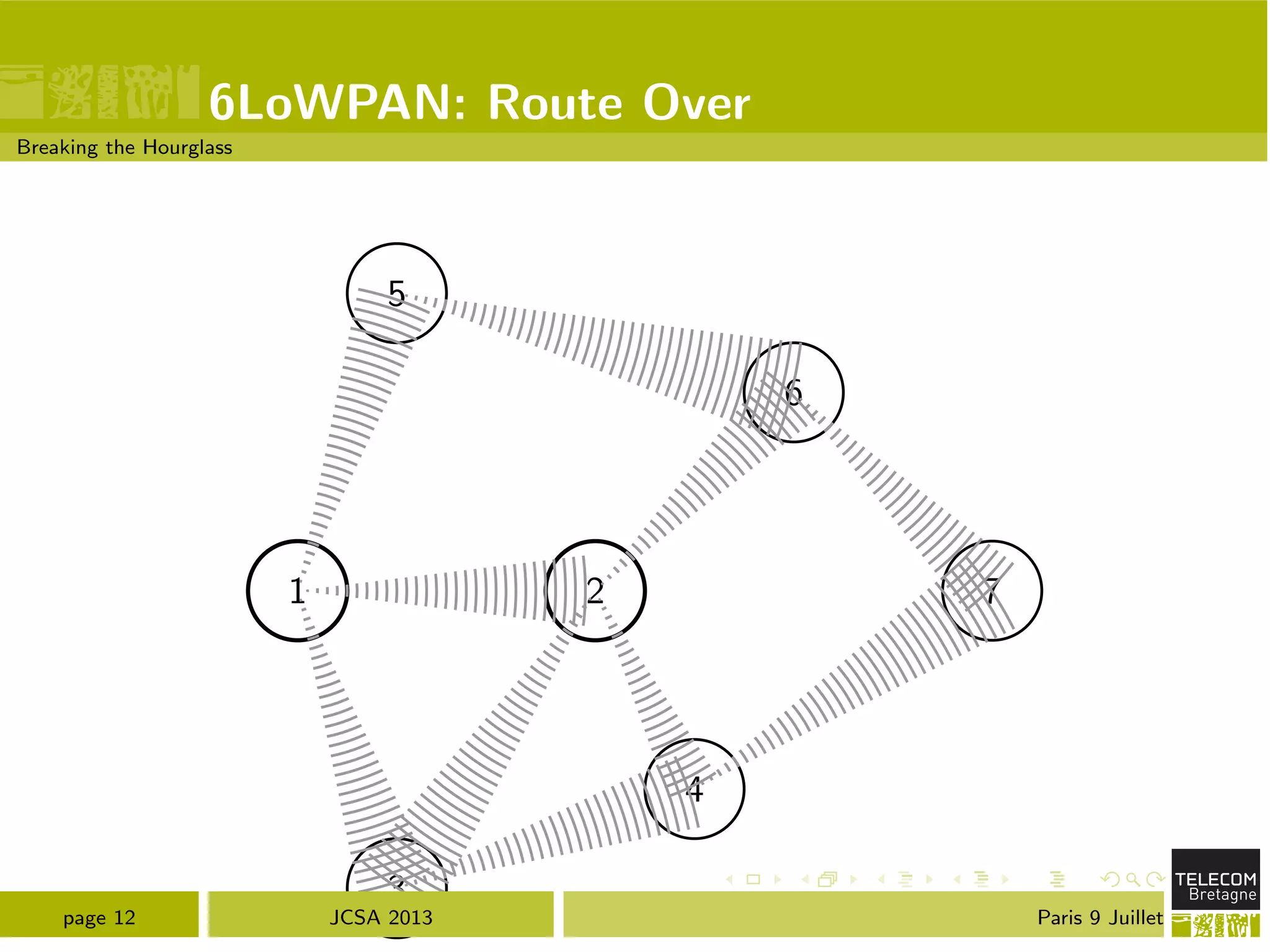 6LoWPAN: Route Over
Breaking the Hourglass
1 2
3
4
5
6
7
page 12 JCSA 2013 Paris 9 Juillet
 