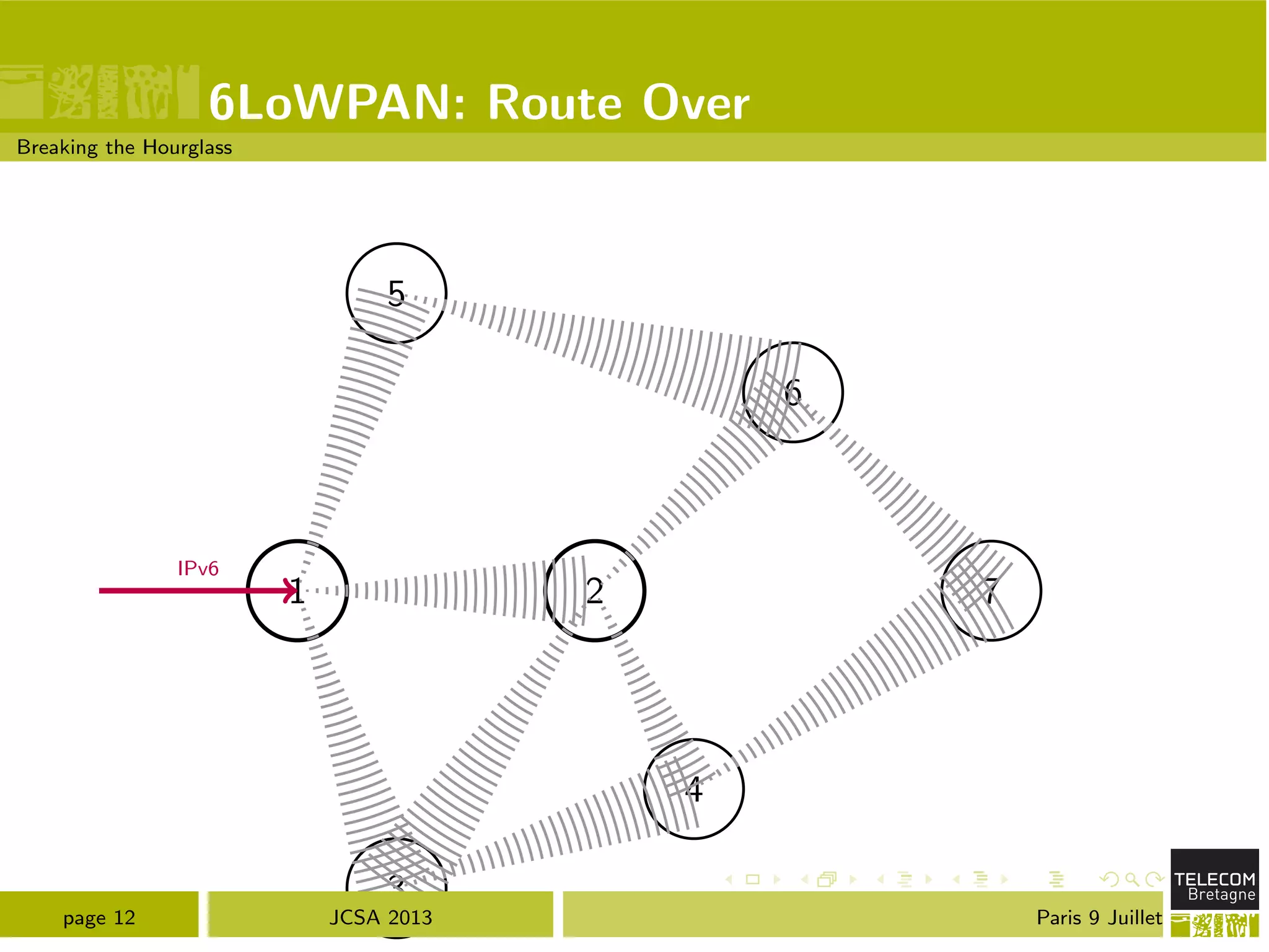 6LoWPAN: Route Over
Breaking the Hourglass
1 2
3
4
5
6
7
IPv6
page 12 JCSA 2013 Paris 9 Juillet
 