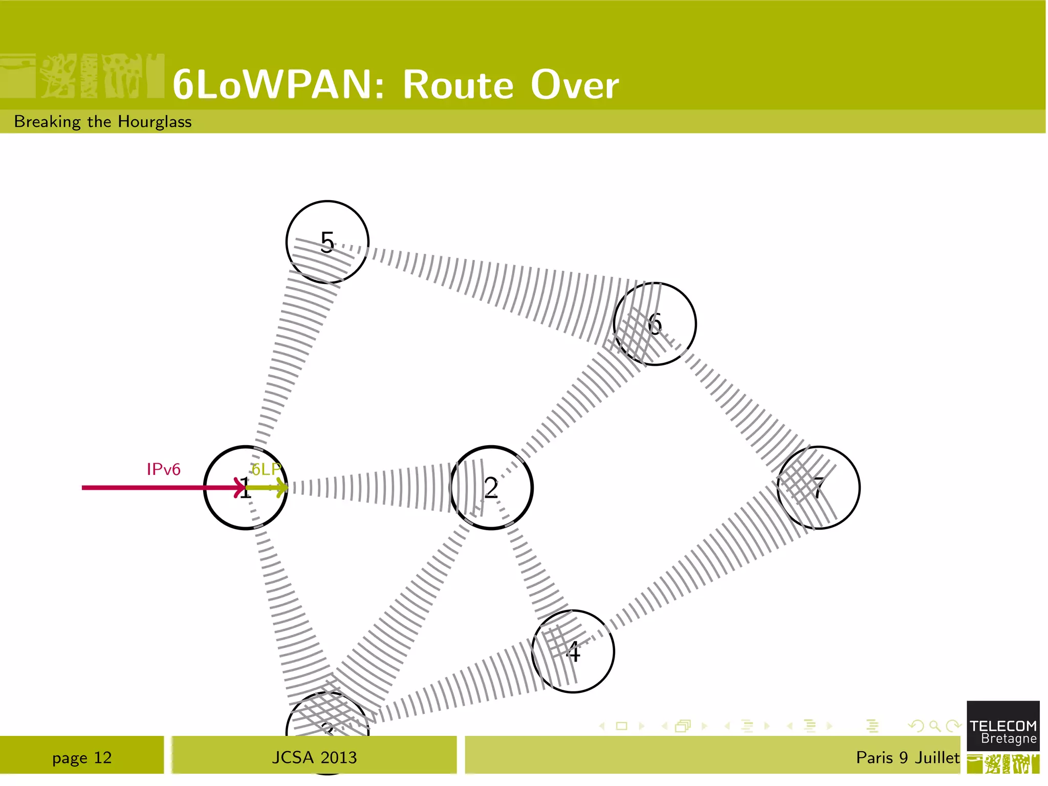 6LoWPAN: Route Over
Breaking the Hourglass
1 2
3
4
5
6
7
IPv6 6LP
page 12 JCSA 2013 Paris 9 Juillet
 