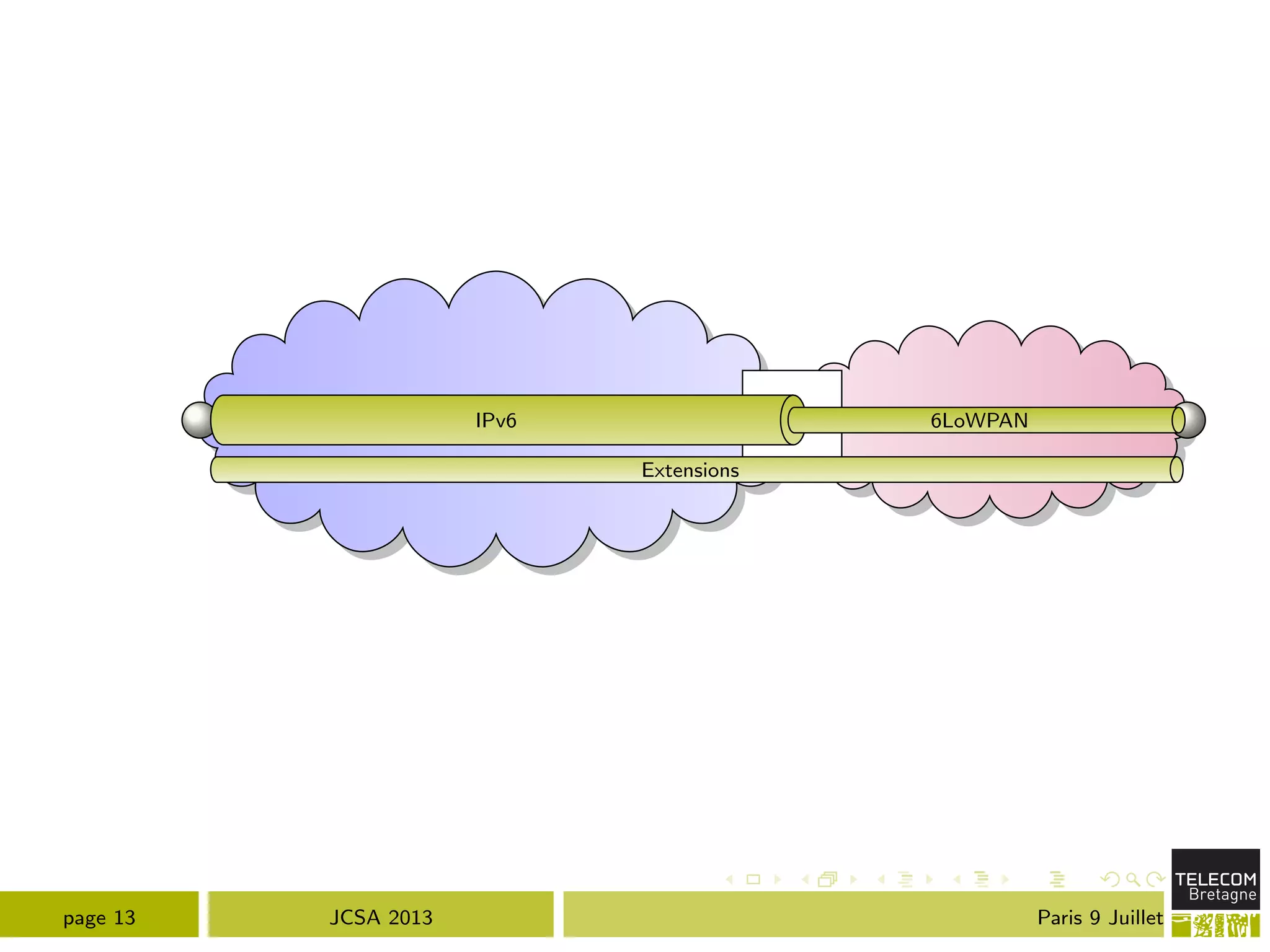 RIPv6 6LoWPAN
Extensions
page 13 JCSA 2013 Paris 9 Juillet
 