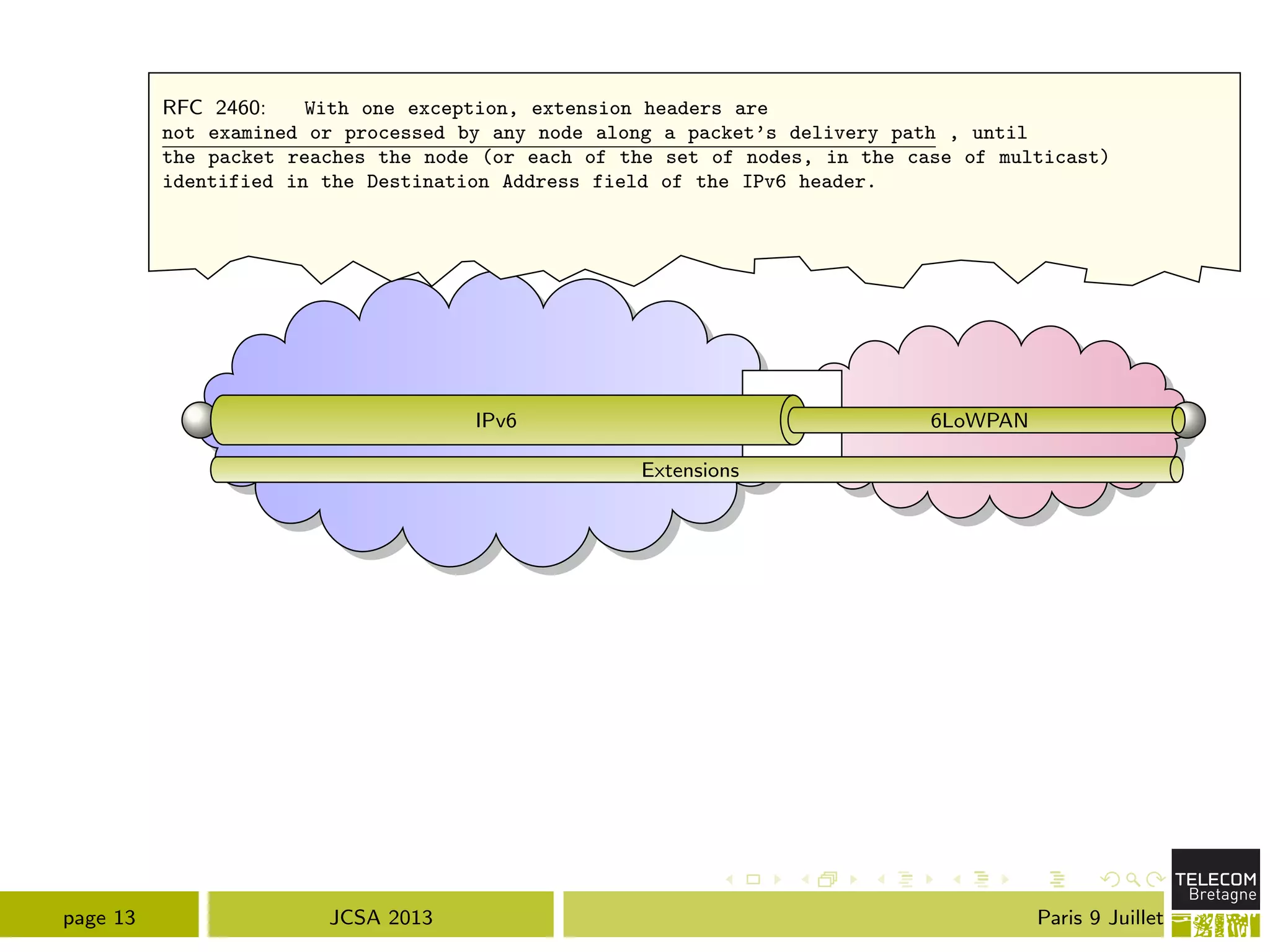 RIPv6 6LoWPAN
Extensions
RFC 2460: With one exception, extension headers are
not examined or processed by any node along a packet’s delivery path , until
the packet reaches the node (or each of the set of nodes, in the case of multicast)
identified in the Destination Address field of the IPv6 header.
page 13 JCSA 2013 Paris 9 Juillet
 