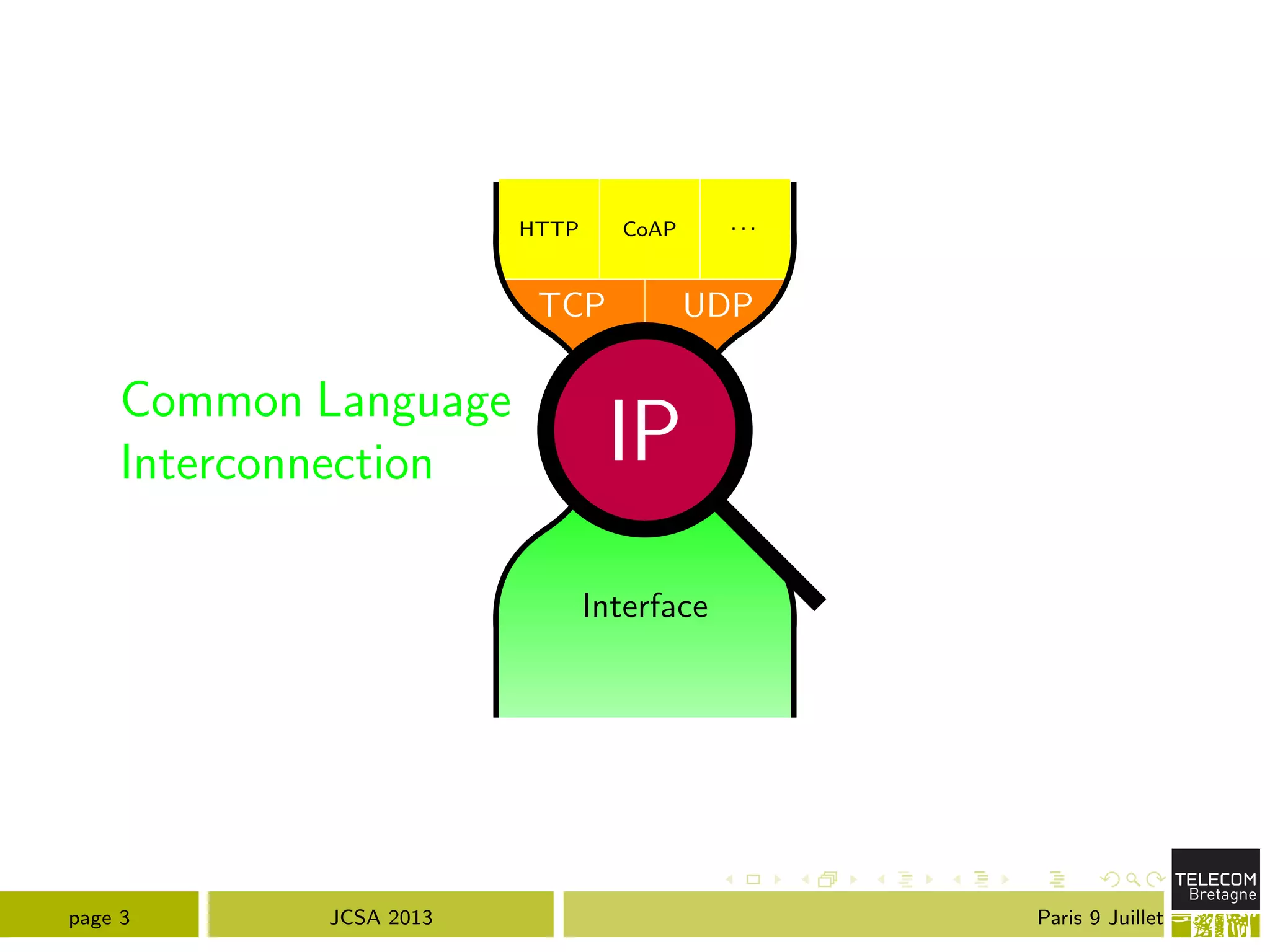 IP
TCP UDP
HTTP CoAP . . .
Interface
IP
Common Language
Interconnection
page 3 JCSA 2013 Paris 9 Juillet
 