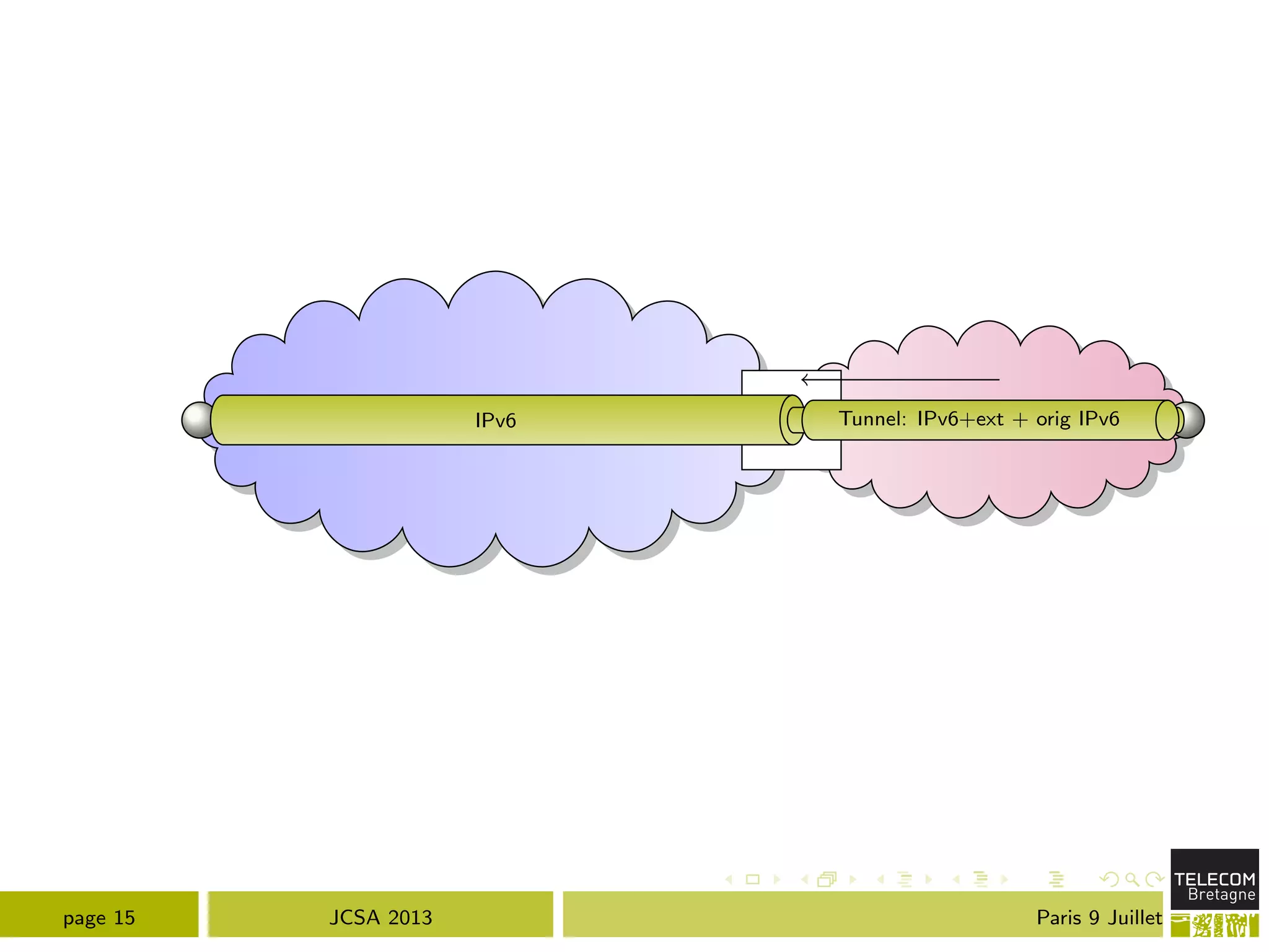 RIPv6 6LoWPANTunnel: IPv6+ext + orig IPv6
page 15 JCSA 2013 Paris 9 Juillet
 