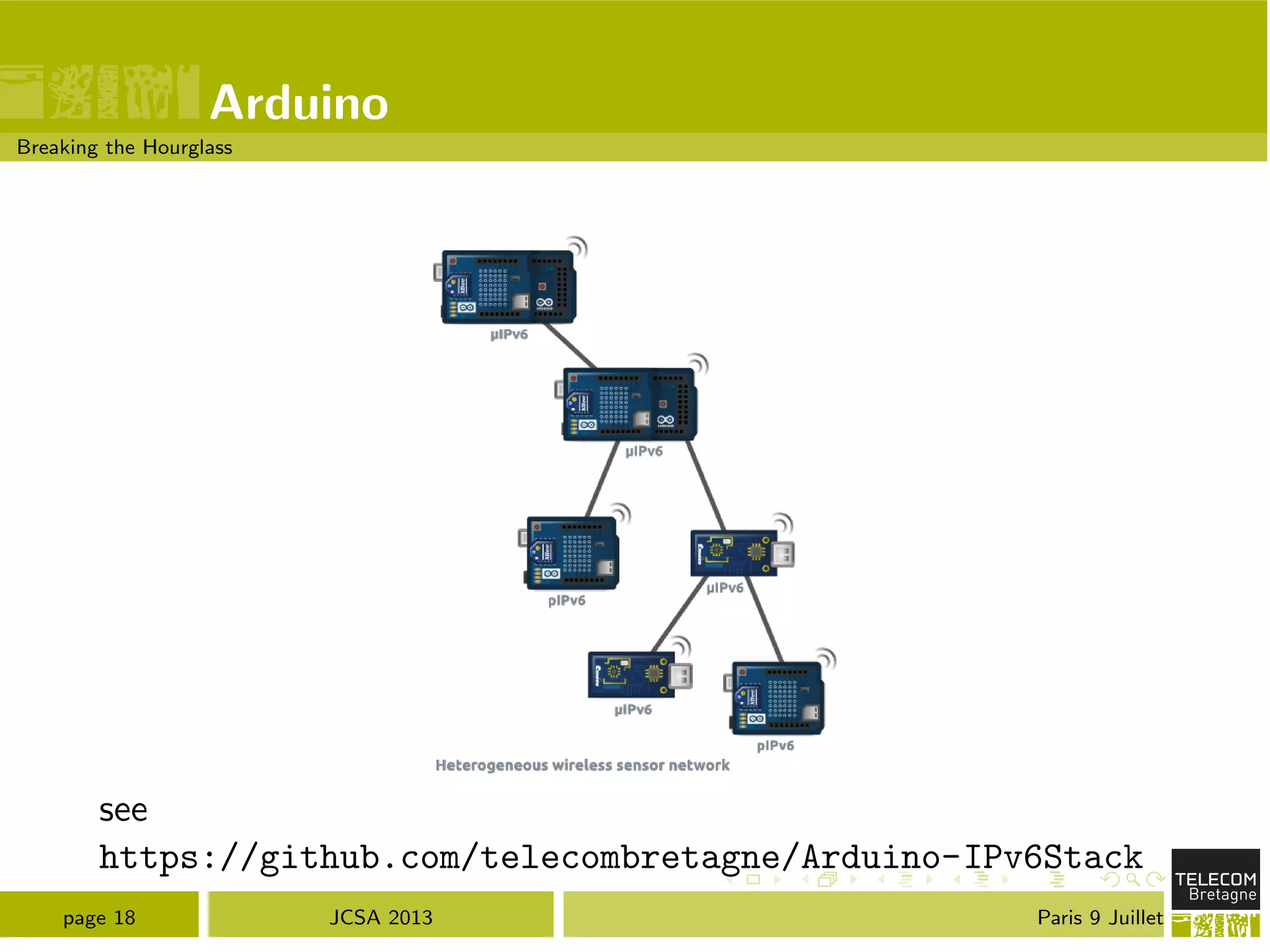 Arduino
Breaking the Hourglass
see
https://github.com/telecombretagne/Arduino-IPv6Stack
page 18 JCSA 2013 Paris 9 Juillet
 