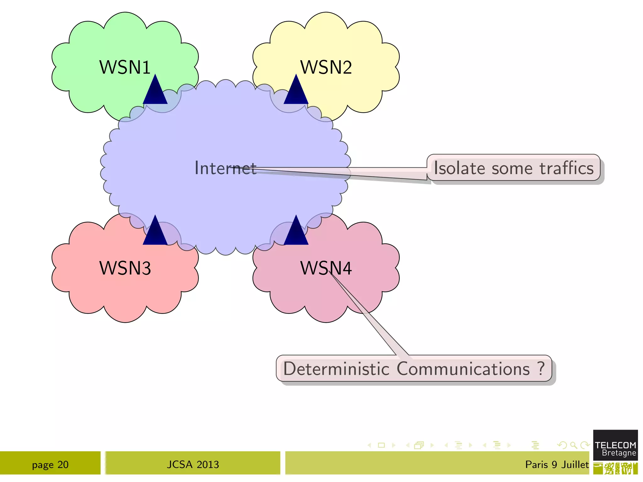 WSN1 WSN2
WSN3 WSN4
Internet
Deterministic Communications ?
Isolate some tra cs
page 20 JCSA 2013 Paris 9 Juillet
 