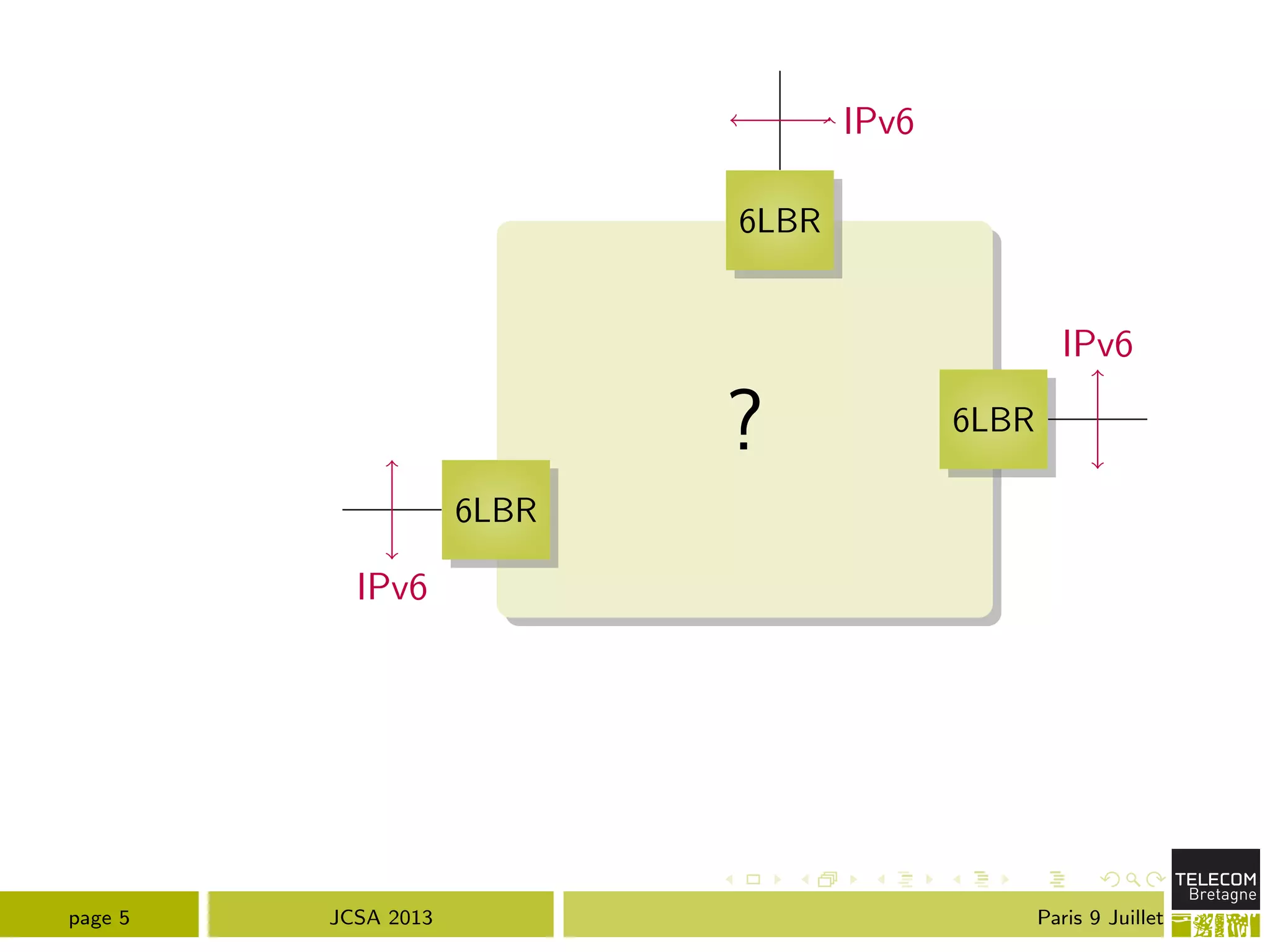6LBR
6LBR
6LBR
IPv6
IPv6
IPv6
?
page 5 JCSA 2013 Paris 9 Juillet
 