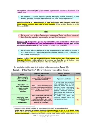 Copyright © Uri Yosef, PhD, 2001-2010 for the Messiah Truth Project, Inc.
Tradução: Renato Santos
Todos os Direitos Reservados
7
alcançamos a reconciliação. [Veja também Veja também Atos 10:43; 1Coríntios 15:3;
1Pedro 3:18].
 No entanto, a Bíblia Hebraica proíbe expiação vicária (humana), e nos
ensina que todo indivíduo é responsável por seus próprios pecados6
:
Deuteronômio 24:16 - Não morrerão os pais pelos filhos, nem os filhos pelos pais.
Cada pessoa morrerá pelo seu próprio pecado. [Veja também Êxodo 32:31-33;
Números 35:33]
Dez
 De acordo com o Novo Testamento, Jesus era "Deus manifesto na carne"
(significando, portanto, que jesus foi um sacrifício humano):
Romanos 8:3 - Porquanto o que era impossível à lei, visto como estava enferma pela
carne, Deus, enviando o seu Filho em semelhança da carne do pecado, pelo pecado
condenou o pecado na carne [Veja também 1Timóteo 3:16; 1João 4:2]
 No entanto, a Bíblia Hebraica proíbe expressamente sacrifícios humanos, o
conceito de sacrifícios humano a uma divindade é estranho ao judaísmo pois
se trata de um rito pagão:
Levítico 18:21 - E da tua descendência não darás nenhum para fazer passar pelo
fogo para Moloch; e não profanarás o nome de teu D’us. Eu sou o Senhor. [Veja
também Deuteronômio 18:10; Jeremias 7:31, 19:5 e Ezequiel 23:37-39.]
Os resultados obtidos a partir da análise estão resumidos na Tabela II-1.
Tabela II-1 - O "Sacrifício Final": O Novo Testamento versus a Bíblia Hebraica
# Sobre...
O Novo Testamento
diz que...*
A Bíblia Hebraica
diz que...*
Válido
?
1
Quem deveria
oferecer a oferta
pelo pecado?
Jesus foi crucificado pelos
soldados romanos
A pessoa que a trazia Não
2
O que deve ser
feito com o sangue
e a gordura da
oferta pelo
pecado?
Nada. O Novo Testamento fica
em silêncio sobre o que foi feito
com o sangue de Jesus e com a
gordura de seu corpo
O sangue deve ser aspergido
pelo sacerdote com o dedo
sobre as pontas do altar do
Templo, e o resto é derramado
ao pé do altar sacrificial. A
gordura é removida, colocado
sobre o altar pelo sacerdote, e
depois queimada.
Não
3
Qual deve ser a
condição física da
oferta
apresentada?
Jesus foi surrado, chicoteado
e ferido antes de ser
crucificado. Será que esse
tratamento deixa alguém sem
marcas ou cicatrizes?
A oferta não deve ter
quaisquer defeitos físicos ou
marcas ou manchas.
Não
6
Essa crença cristã também contradiz as palavras inspirados por D’us na Bíblia Hebraica:
2 Reis 14:6 - E não matou os filhos dos assassinos, como está escrito no livro da Lei de Moisés, onde o
Senhor ordenou dizendo: “Não morrerão os pais pelos filhos, nem os filhos pelos pais. Cada pessoa morrerá
pelo seu próprio pecado ". [Veja também Jeremias 31:29{30 nas Bíblias Cristãs}; Ezequiel 18:4,20; Salmos 49:7-8.]
 