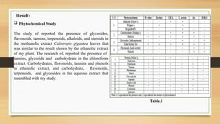 Phytochemical Analysis And Antimicrobial Screening Studies Of ...