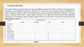 Phytochemical Analysis And Antimicrobial Screening Studies Of ...