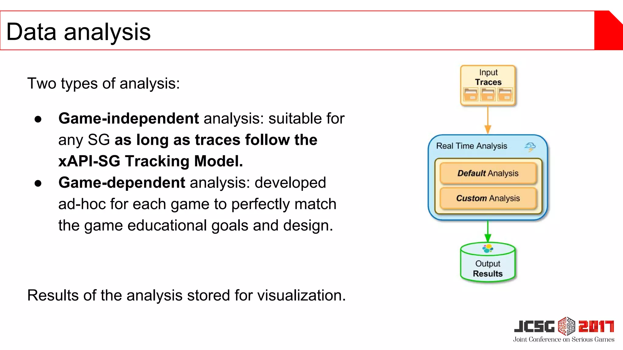 Two types of analysis:
● Game-independent analysis: suitable for
any SG as long as traces follow the
xAPI-SG Tracking Model.
● Game-dependent analysis: developed
ad-hoc for each game to perfectly match
the game educational goals and design.
Results of the analysis stored for visualization.
Data analysis
 