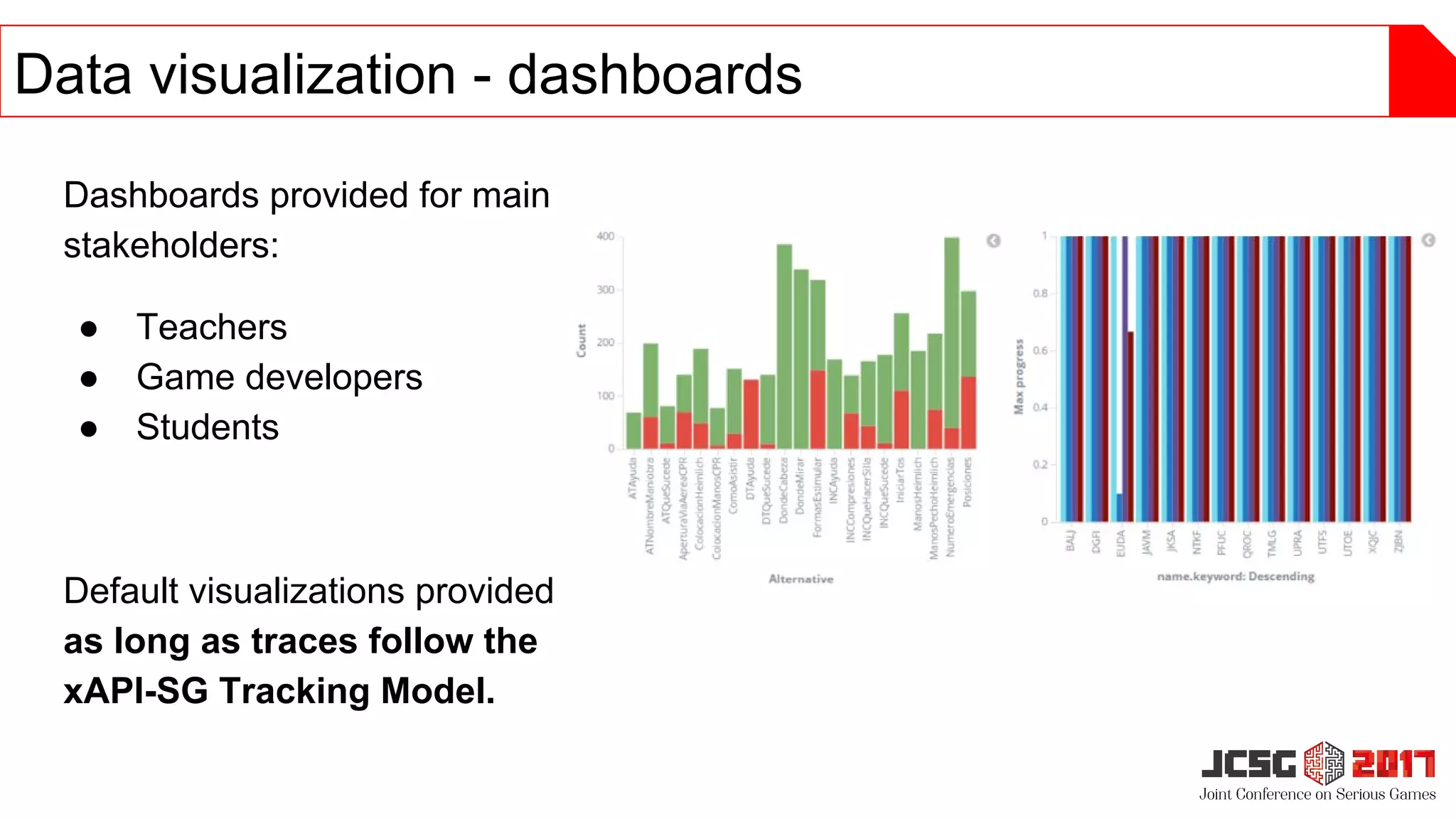 Dashboards provided for main
stakeholders:
● Teachers
● Game developers
● Students
Default visualizations provided
as long as traces follow the
xAPI-SG Tracking Model.
Data visualization - dashboards
 