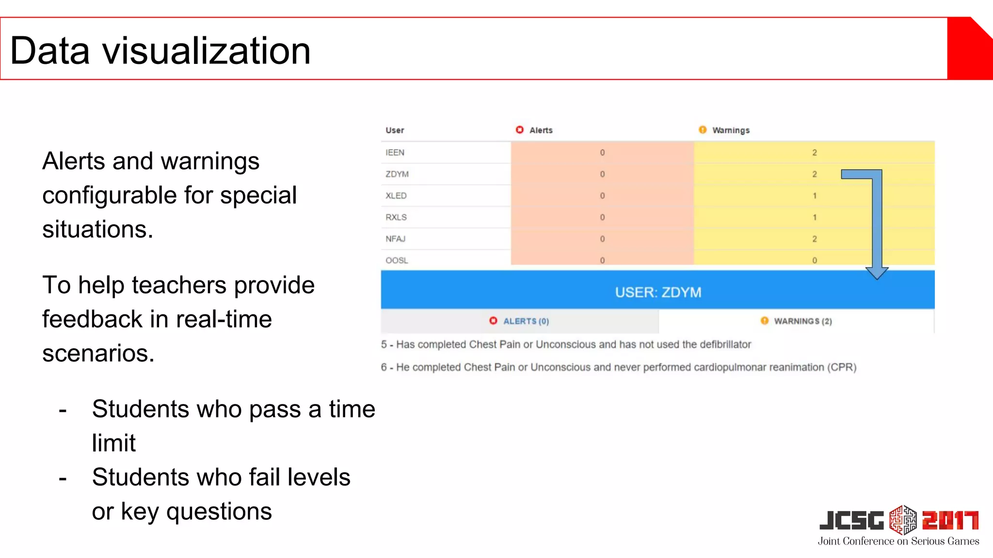 Alerts and warnings
configurable for special
situations.
To help teachers provide
feedback in real-time
scenarios.
- Students who pass a time
limit
- Students who fail levels
or key questions
Data visualization
 