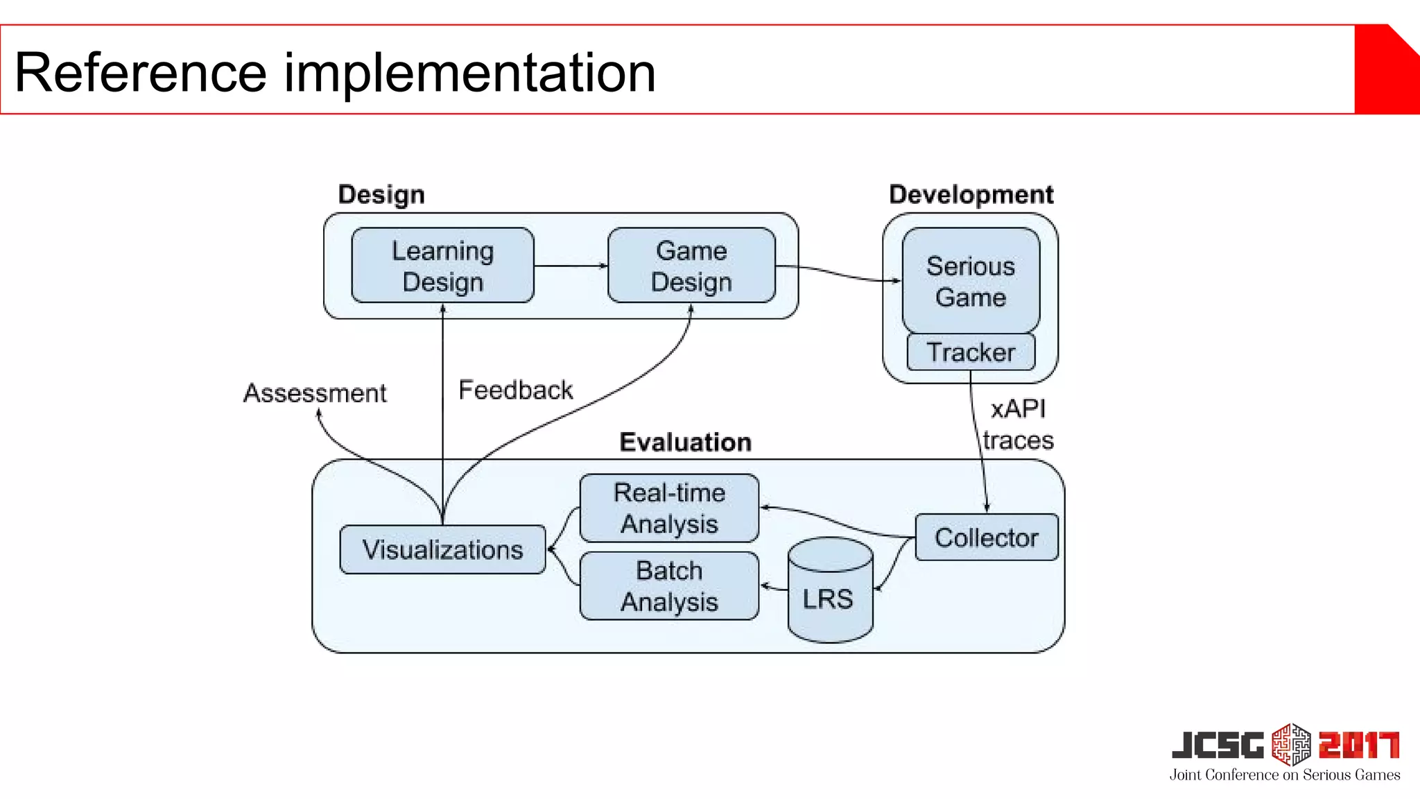 Reference implementation
 