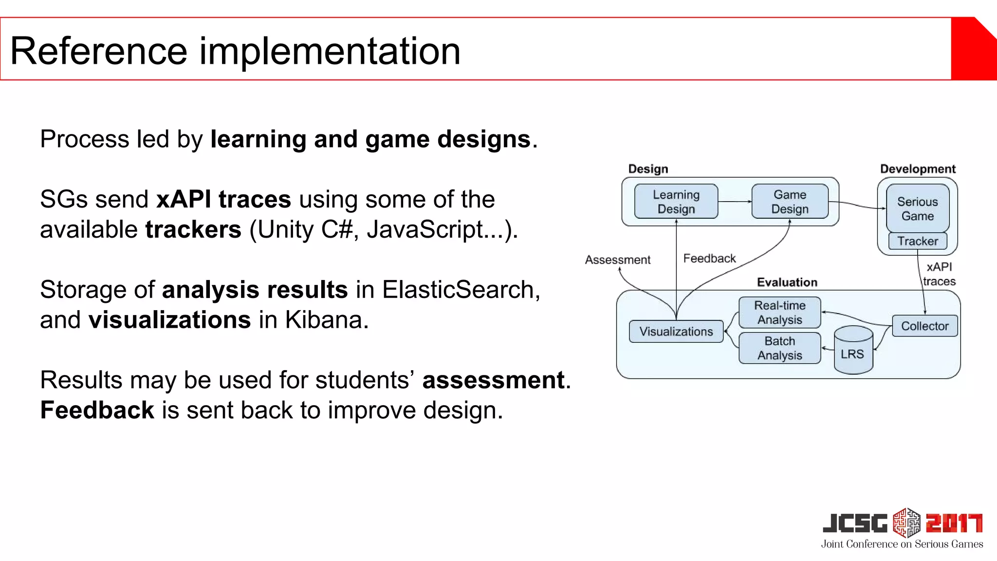 Reference implementation
Process led by learning and game designs.
SGs send xAPI traces using some of the
available trackers (Unity C#, JavaScript...).
Storage of analysis results in ElasticSearch,
and visualizations in Kibana.
Results may be used for students’ assessment.
Feedback is sent back to improve design.
 