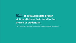 61% of defrauded data breach
victims attribute their fraud to the
breach of credentials.
The Consumer Data Insecurity Report, Javelin Strategy & Research
 