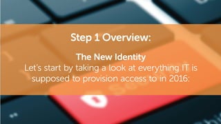 Step 1 Overview:
The New Identity
Let’s start by taking a look at everything IT is
supposed to provision access to in 2016:
 
