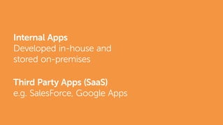 Third Party Apps (SaaS)
e.g. SalesForce, Google Apps
Internal Apps
Developed in-house and
stored on-premises
 