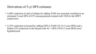 Derivations of 5-yr DFS estimates
• A 40% reduction in risk of relapse by adding TAM was assumed, resulting in an
estimated 5-year DFS of 67% among patients treated with TAM in the SOFT
control arm.
• A 25% reduction in hazard by adding OFS to TAM (74.1% 5-year DFS) and a
further 25% reduction in the hazard with AI + OFS (79.8% 5-year DFS) were
hypothesized.
 
