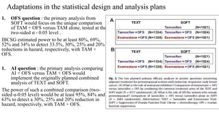 Adaptations in the statistical design and analysis plans
1. OFS question : the primary analysis from
SOFT would focus on the unique comparison
of TAM + OFS versus TAM alone, tested at the
two-sided α - 0.05 level .
IBCSG estimated power to be at least 80%, 69%,
52% and 34% to detect 33.5%, 30%, 25% and 20%
reductions in hazard, respectively, with TAM +
OFS.
1. AI question : the primary analysis comparing
AI + OFS versus TAM + OFS would
implement the originally planned combined
analysis of TEXT and SOFT.
The power of such a combined comparison (two-
sided α-0.05 level) would be at least 95%, 84% and
63% to detect a 30%, 25% and 20% reduction in
hazard, respectively, with TAM + OFS.
 