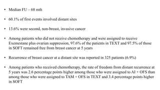 • Median FU – 68 mth
• 60.1% of first events involved distant sites
• 13.6% were second, non-breast, invasive cancer
• Among patients who did not receive chemotherapy and were assigned to receive
Exemestane plus ovarian suppression, 97.6% of the patients in TEXT and 97.5% of those
in SOFT remained free from breast cancer at 5 years
• Recurrence of breast cancer at a distant site was reported in 325 patients (6.9%)
• Among patients who received chemotherapy, the rate of freedom from distant recurrence at
5 years was 2.6 percentage points higher among those who were assigned to AI + OFS than
among those who were assigned to TAM + OFS in TEXT and 3.4 percentage points higher
in SOFT
 