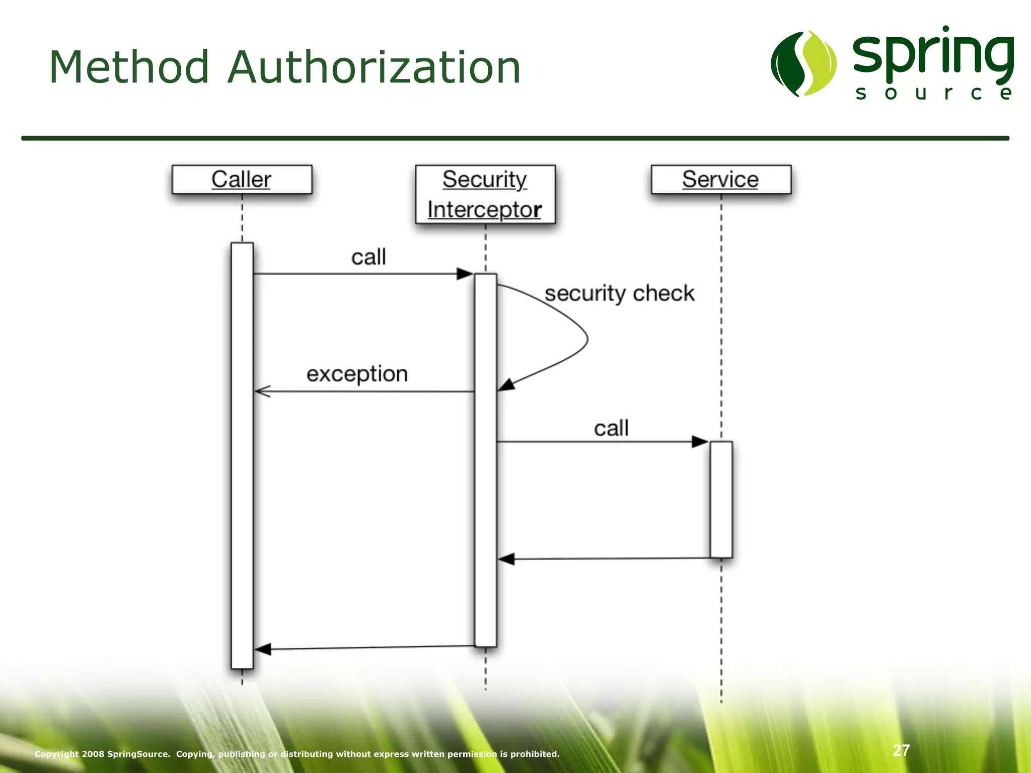 Enterprise Security mit Spring Security