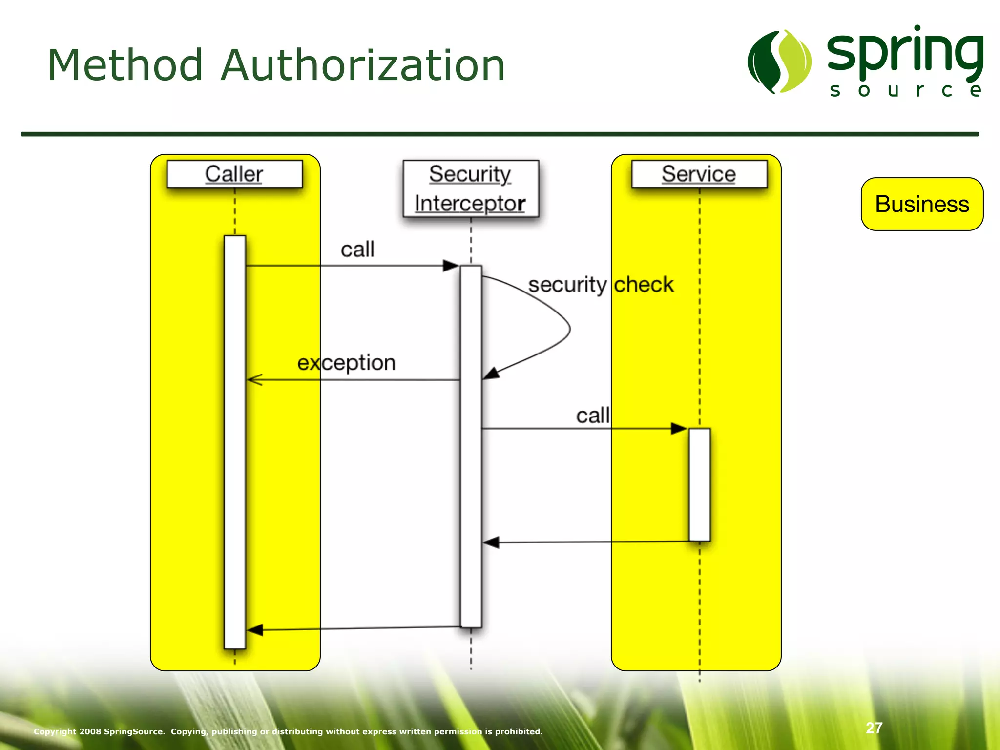 Enterprise Security mit Spring Security