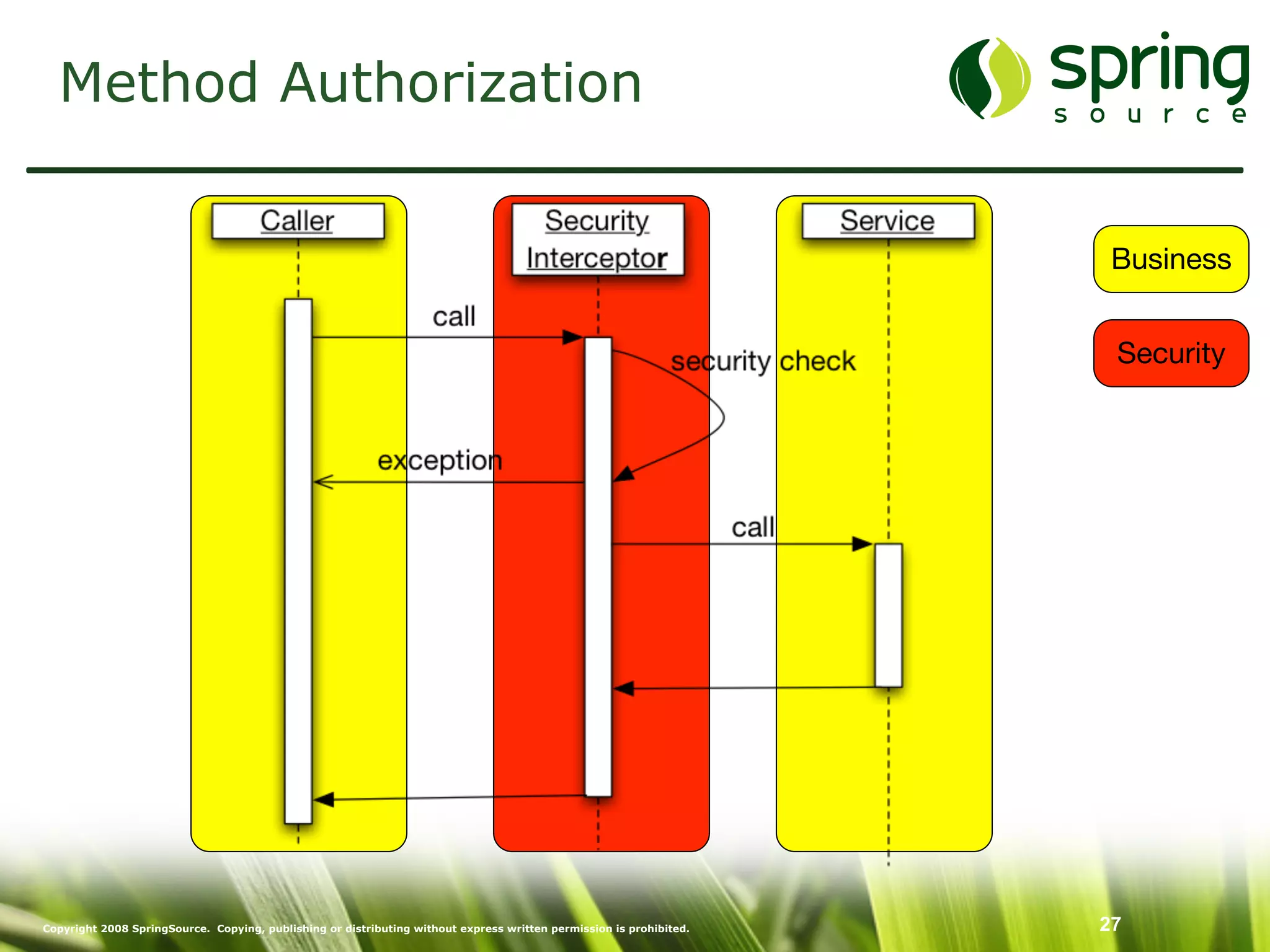 Enterprise Security mit Spring Security