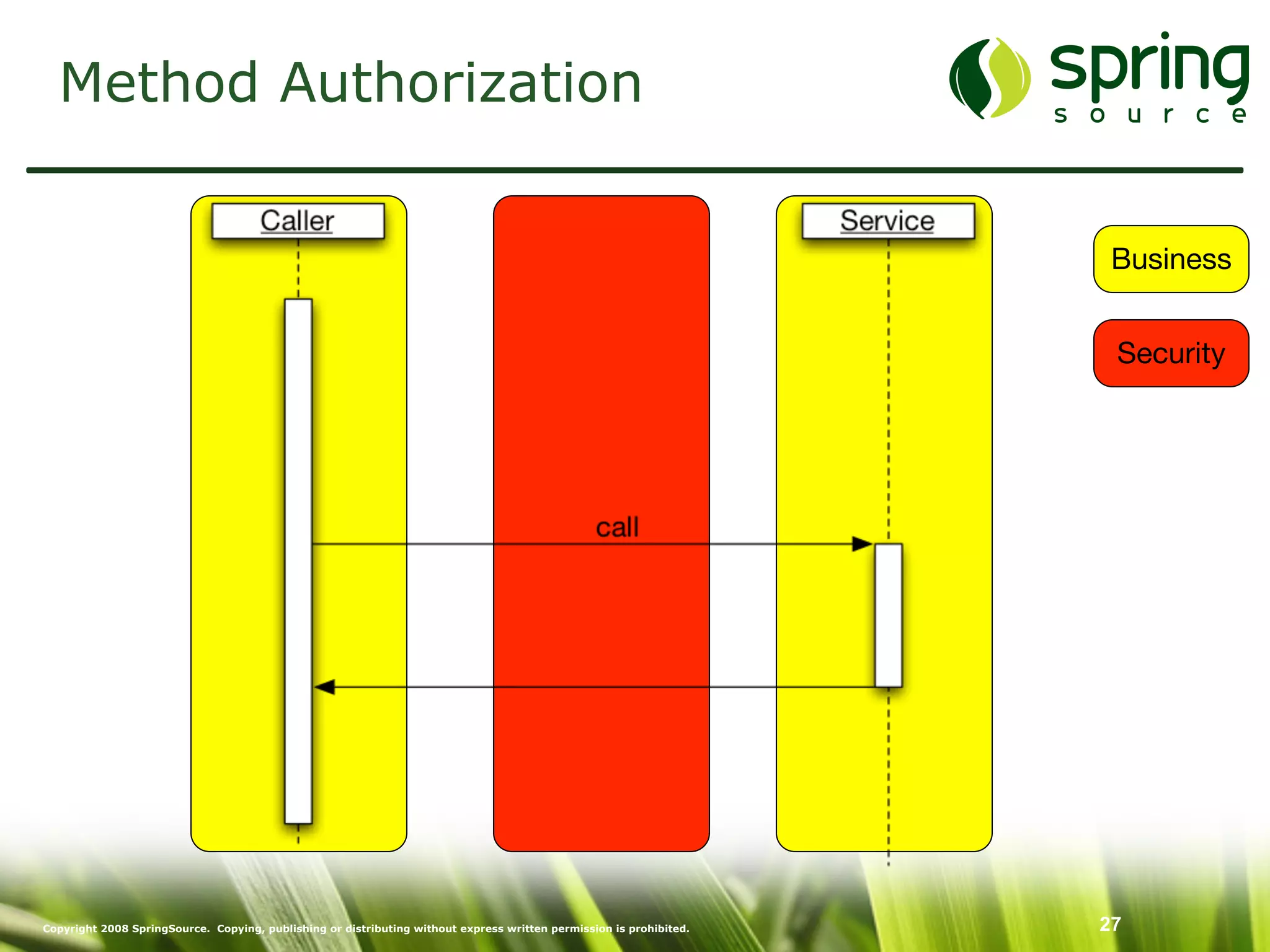 Enterprise Security mit Spring Security