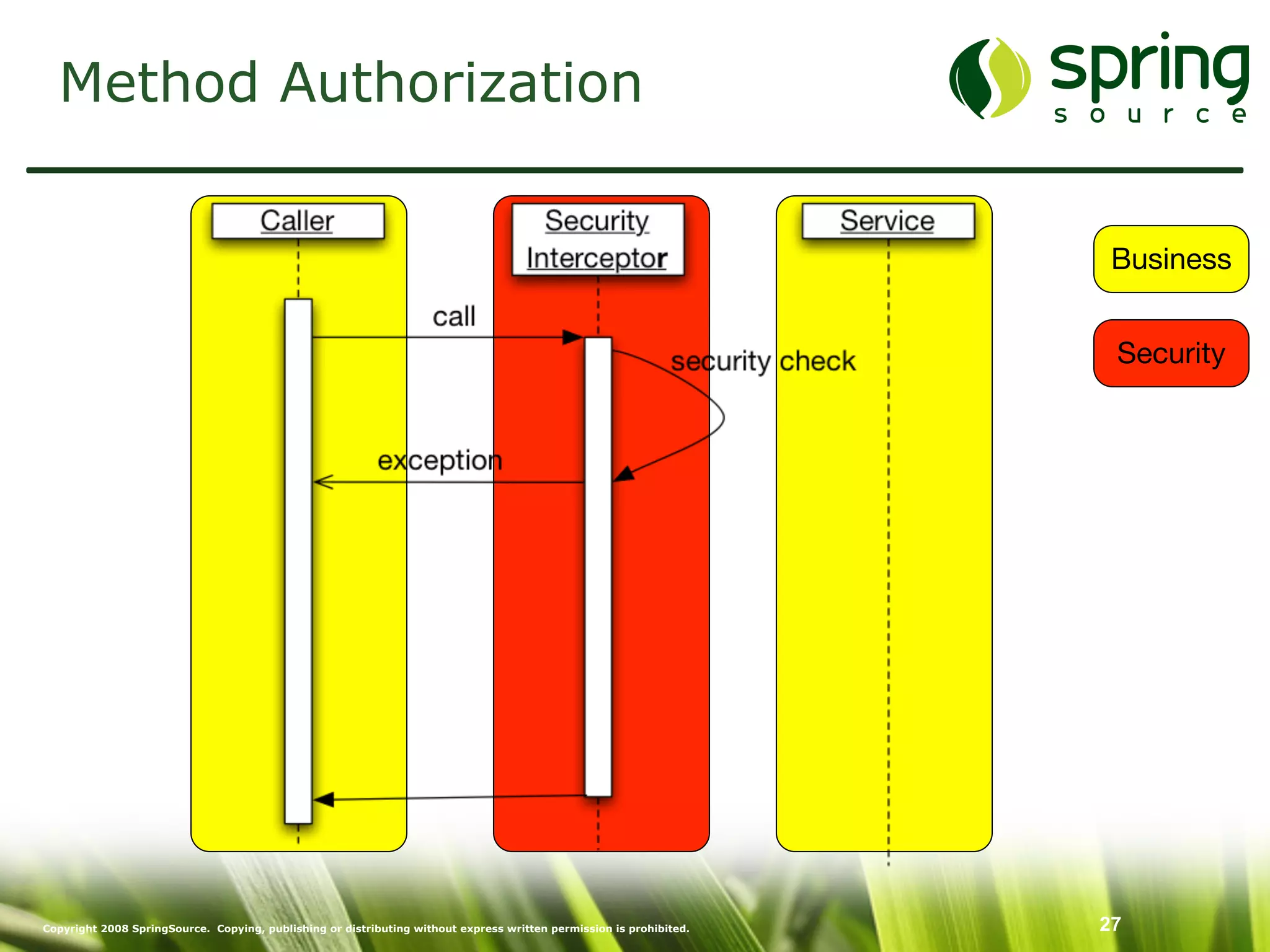 Enterprise Security mit Spring Security
