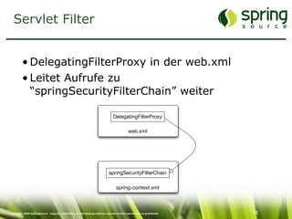 Enterprise Security mit Spring Security