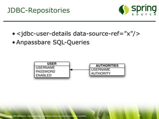 Enterprise Security mit Spring Security