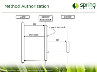 Enterprise Security mit Spring Security