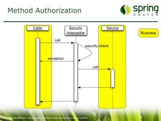 Enterprise Security mit Spring Security