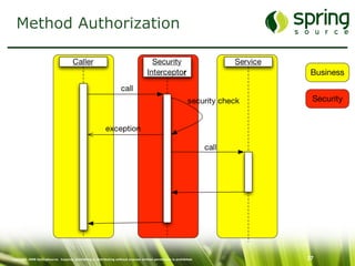 Enterprise Security mit Spring Security