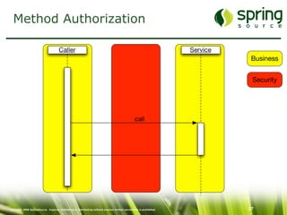 Enterprise Security mit Spring Security