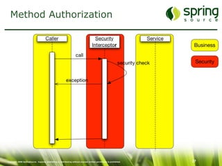 Enterprise Security mit Spring Security